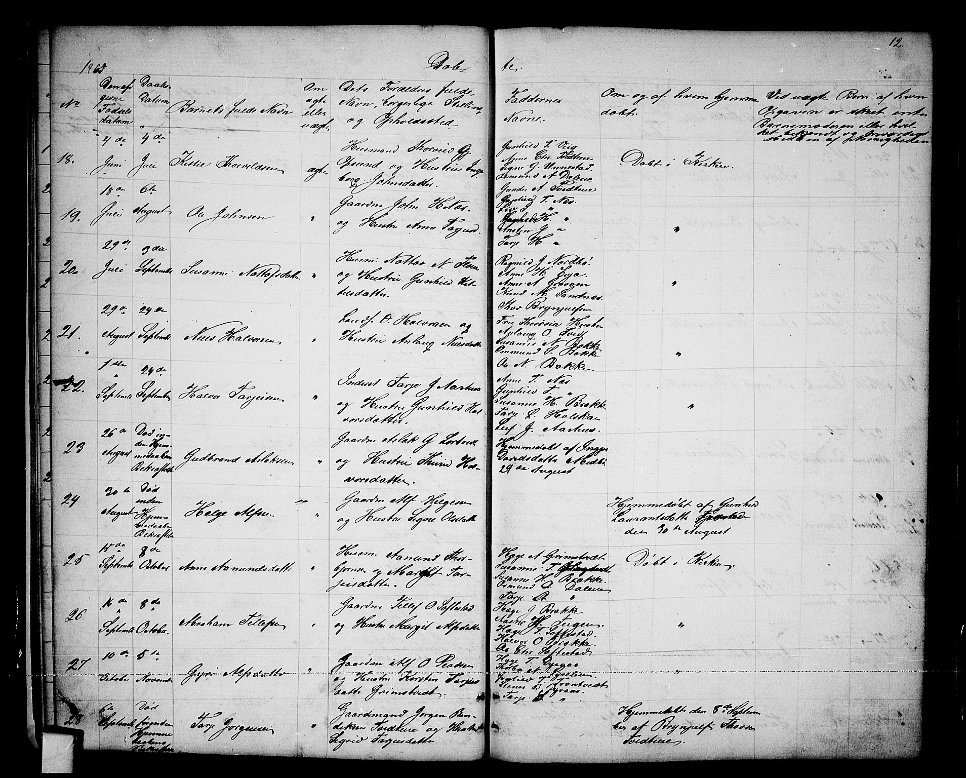 Nissedal kirkebøker, SAKO/A-288/G/Ga/L0002: Parish register (copy) no. I 2, 1861-1887, p. 12
