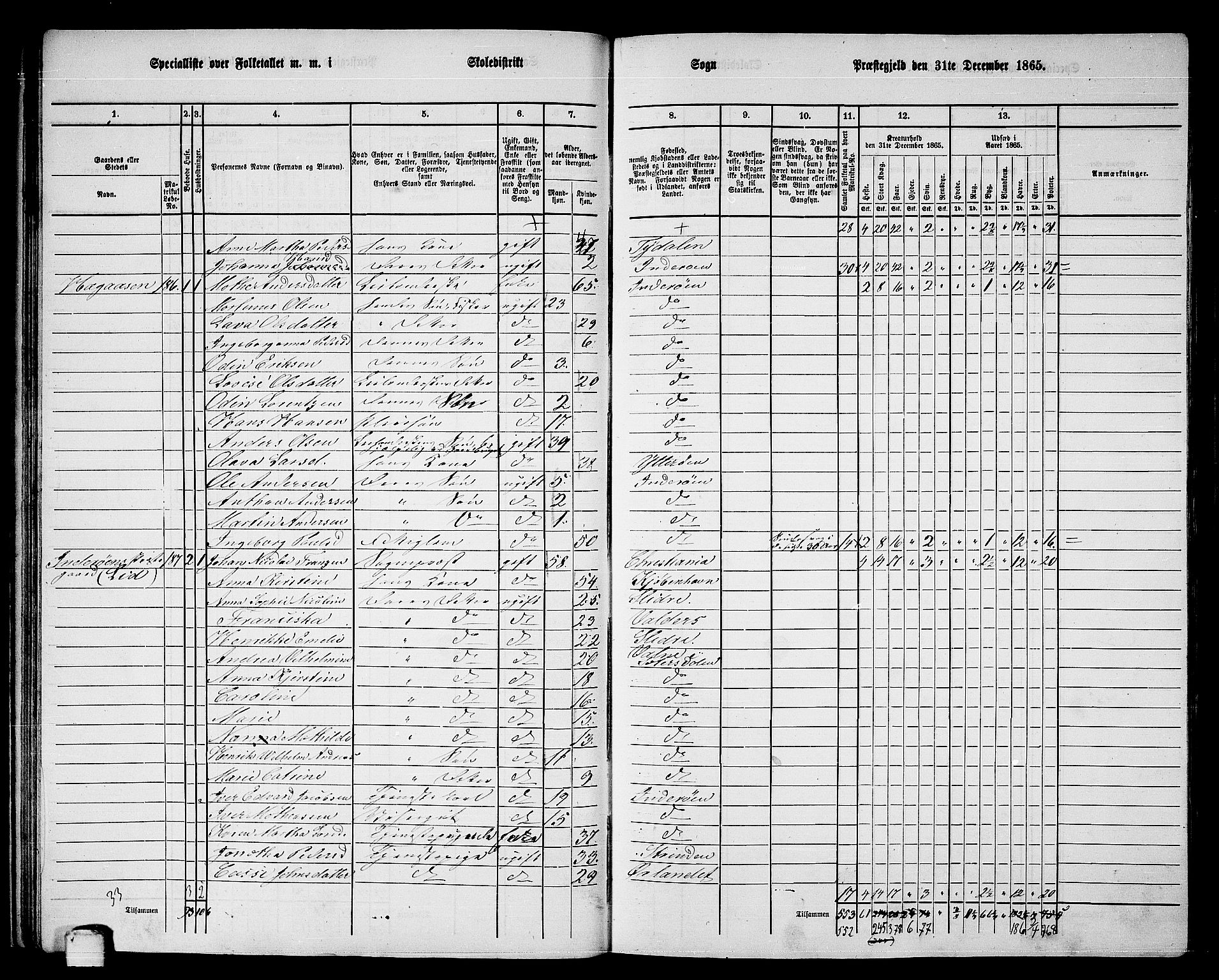 RA, 1865 census for Inderøy, 1865, p. 29