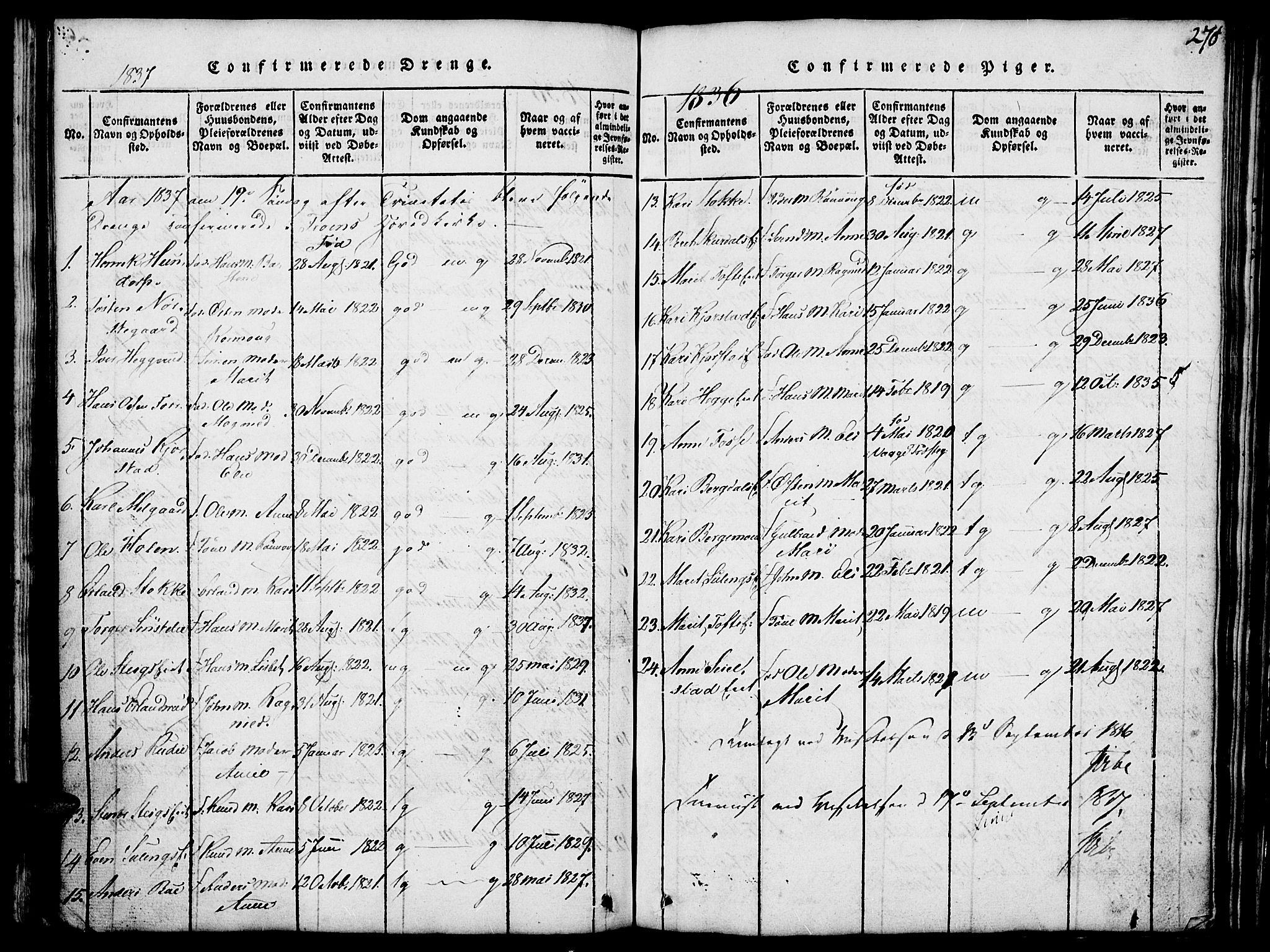 Fron prestekontor, SAH/PREST-078/H/Ha/Hab/L0001: Parish register (copy) no. 1, 1816-1843, p. 270