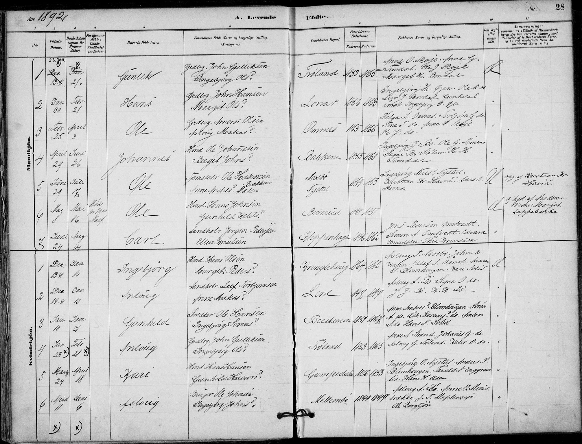 Hjartdal kirkebøker, SAKO/A-270/F/Fb/L0002: Parish register (official) no. II 2, 1880-1932, p. 28