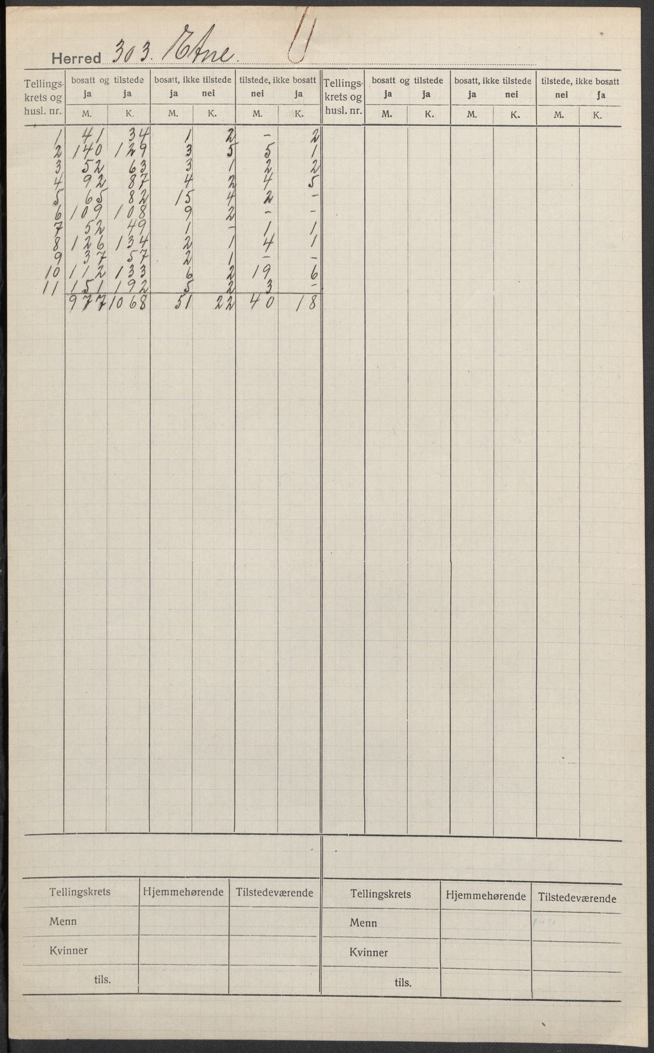 SAB, 1920 census for Etne, 1920, p. 1