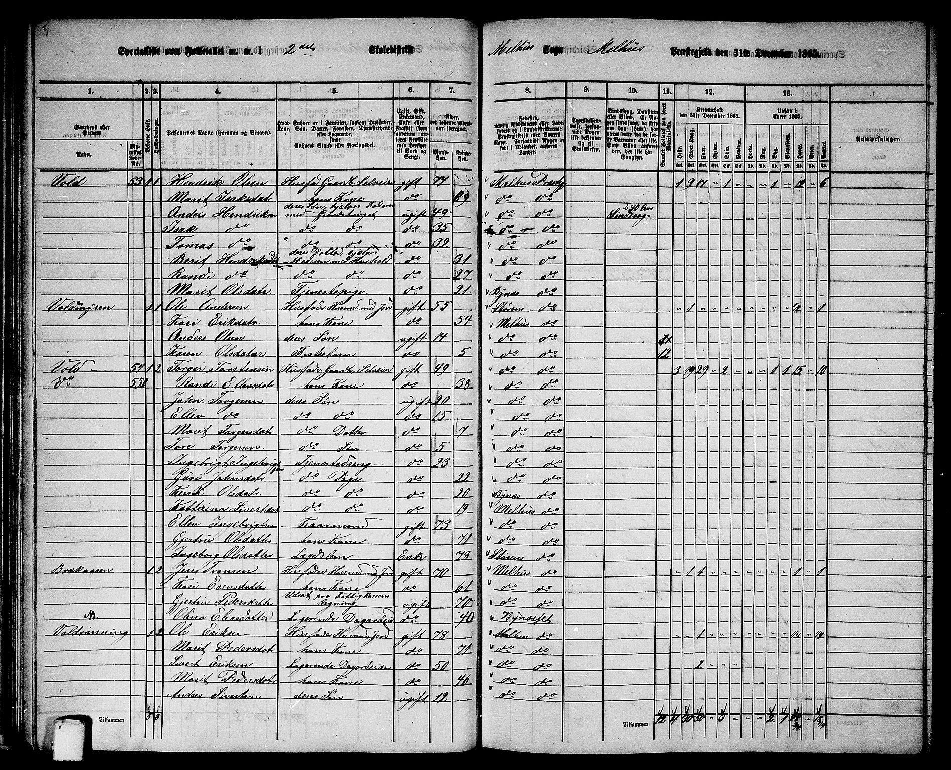 RA, 1865 census for Melhus, 1865, p. 42