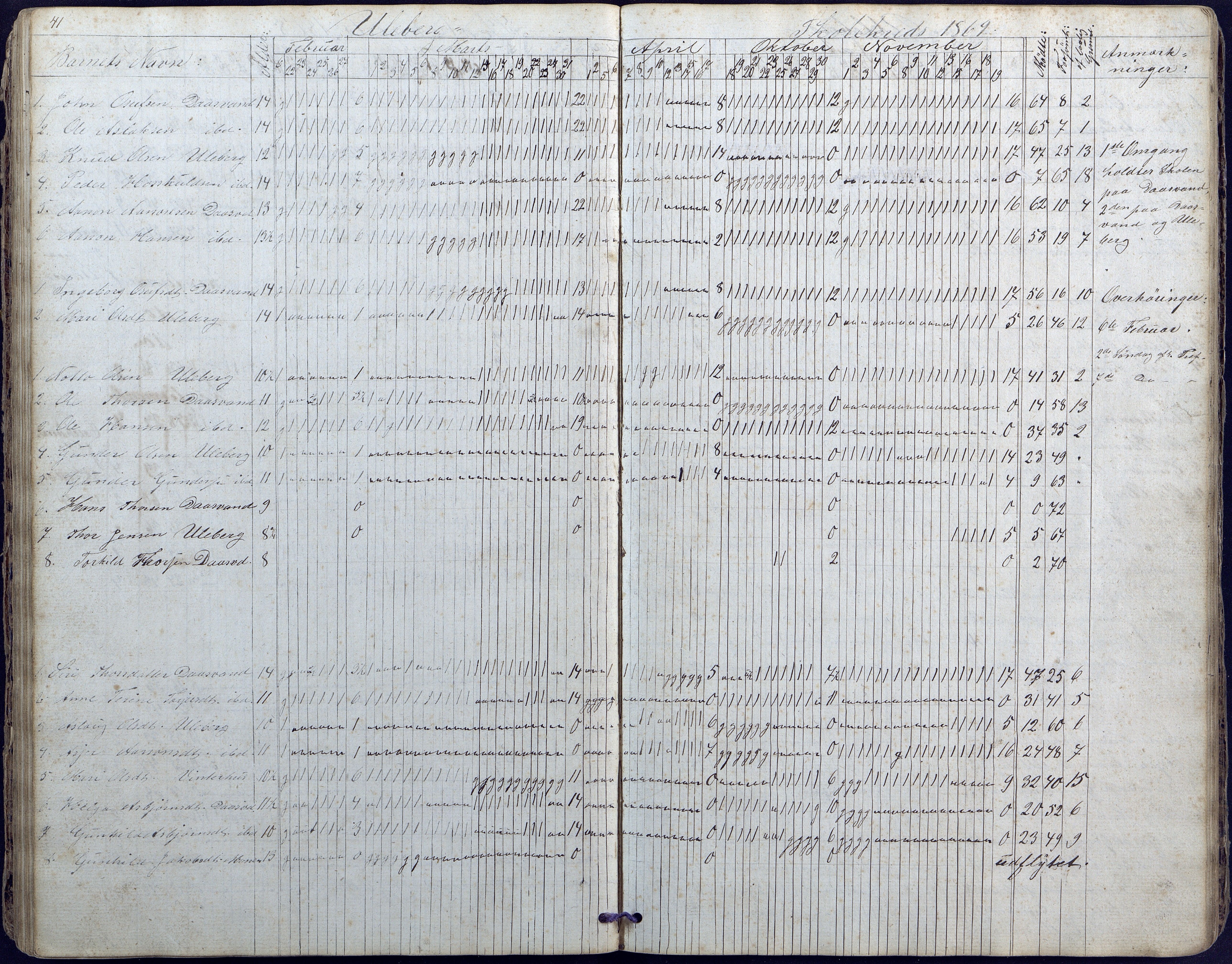 Hornnes kommune, Moi, Moseid, Kjetså skolekretser, AAKS/KA0936-550e/F1/L0003: Dagbok. Moseid, Moi, 1873-1886