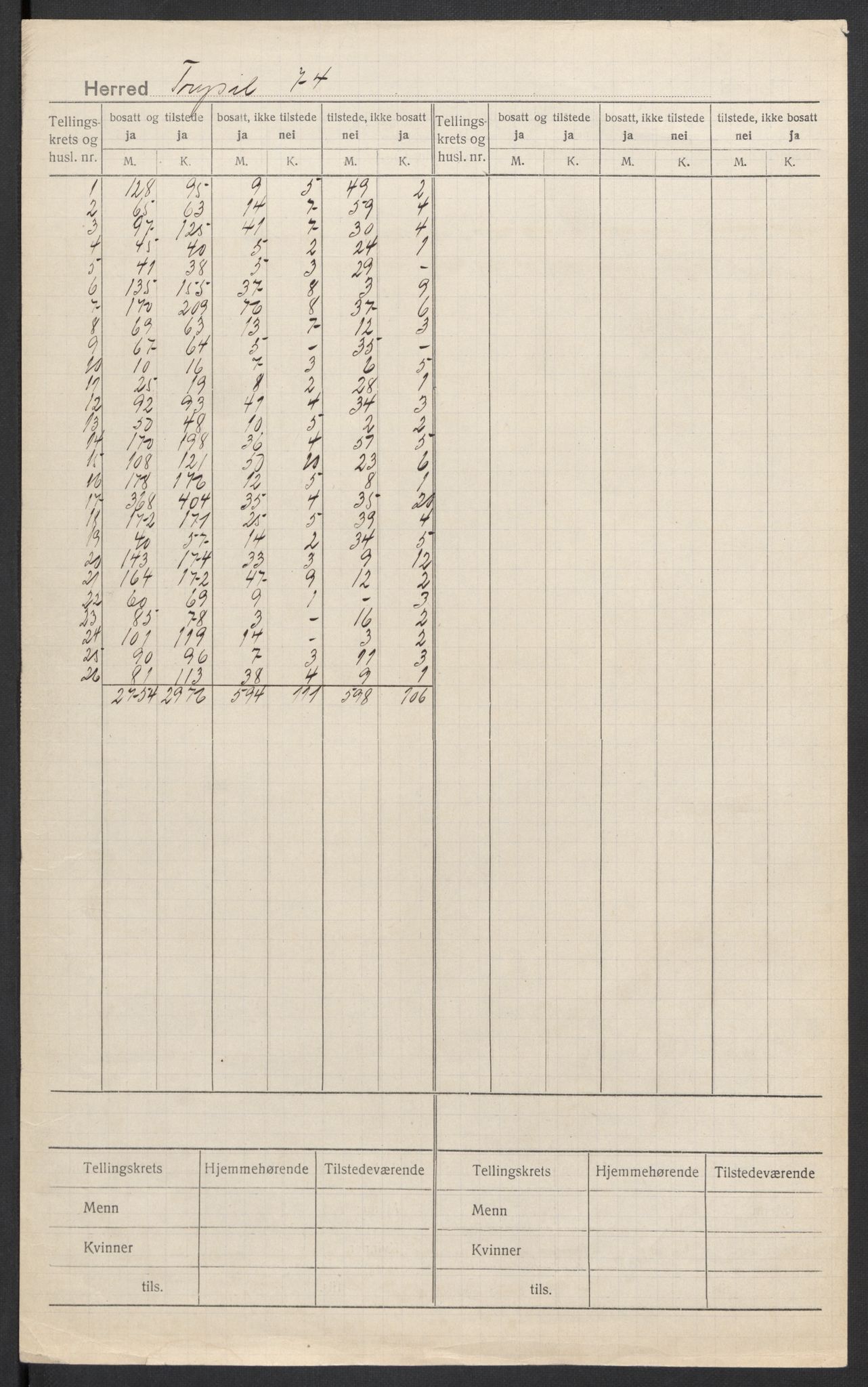 SAH, 1920 census for Trysil, 1920, p. 2