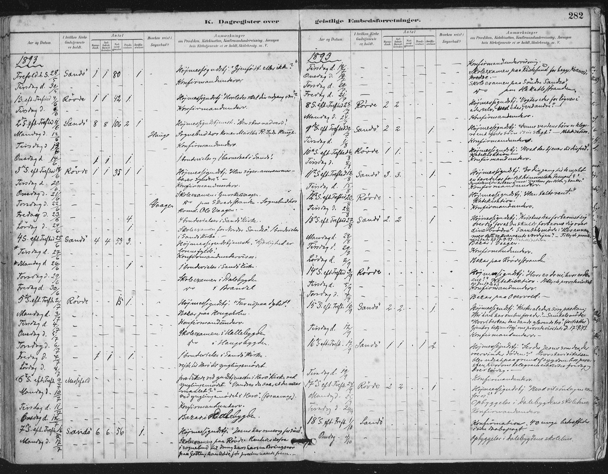 Ministerialprotokoller, klokkerbøker og fødselsregistre - Møre og Romsdal, SAT/A-1454/503/L0037: Parish register (official) no. 503A05, 1884-1900, p. 282