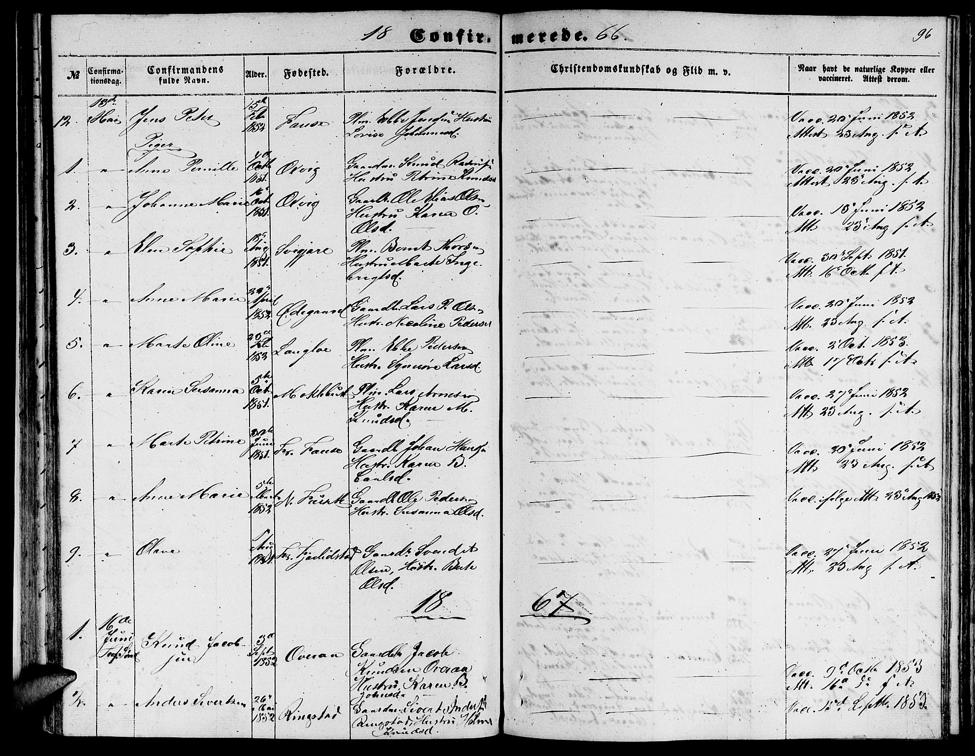Ministerialprotokoller, klokkerbøker og fødselsregistre - Møre og Romsdal, AV/SAT-A-1454/520/L0291: Parish register (copy) no. 520C03, 1854-1881, p. 96