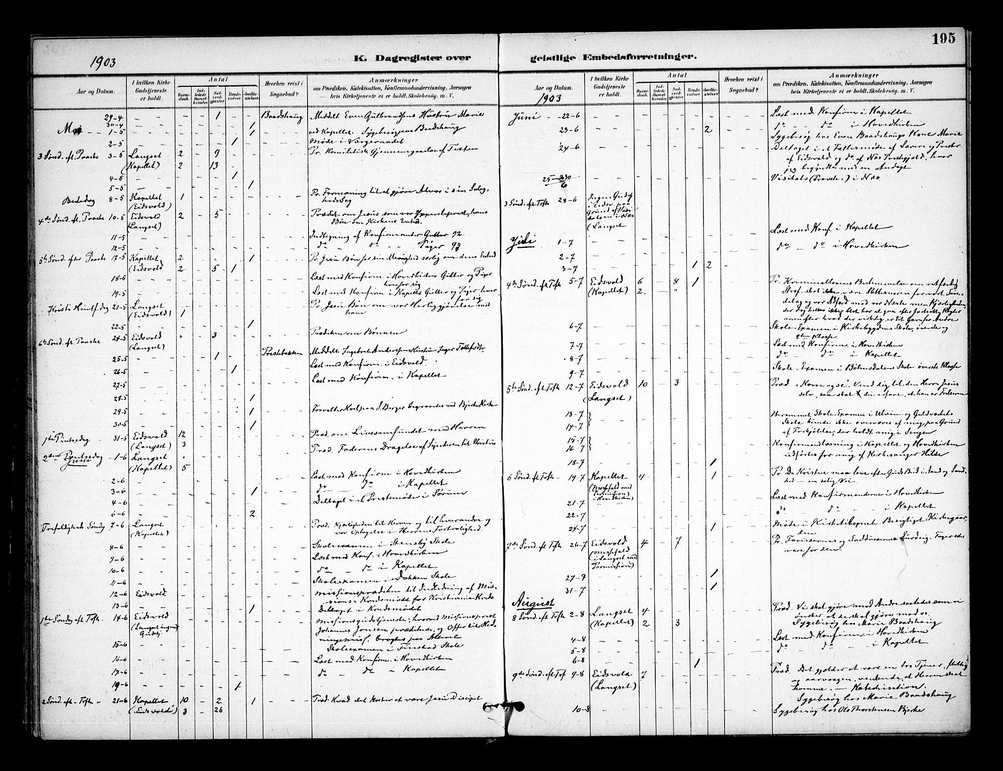 Eidsvoll prestekontor Kirkebøker, AV/SAO-A-10888/F/Fa/L0005: Parish register (official) no. I 5, 1896-1906, p. 195