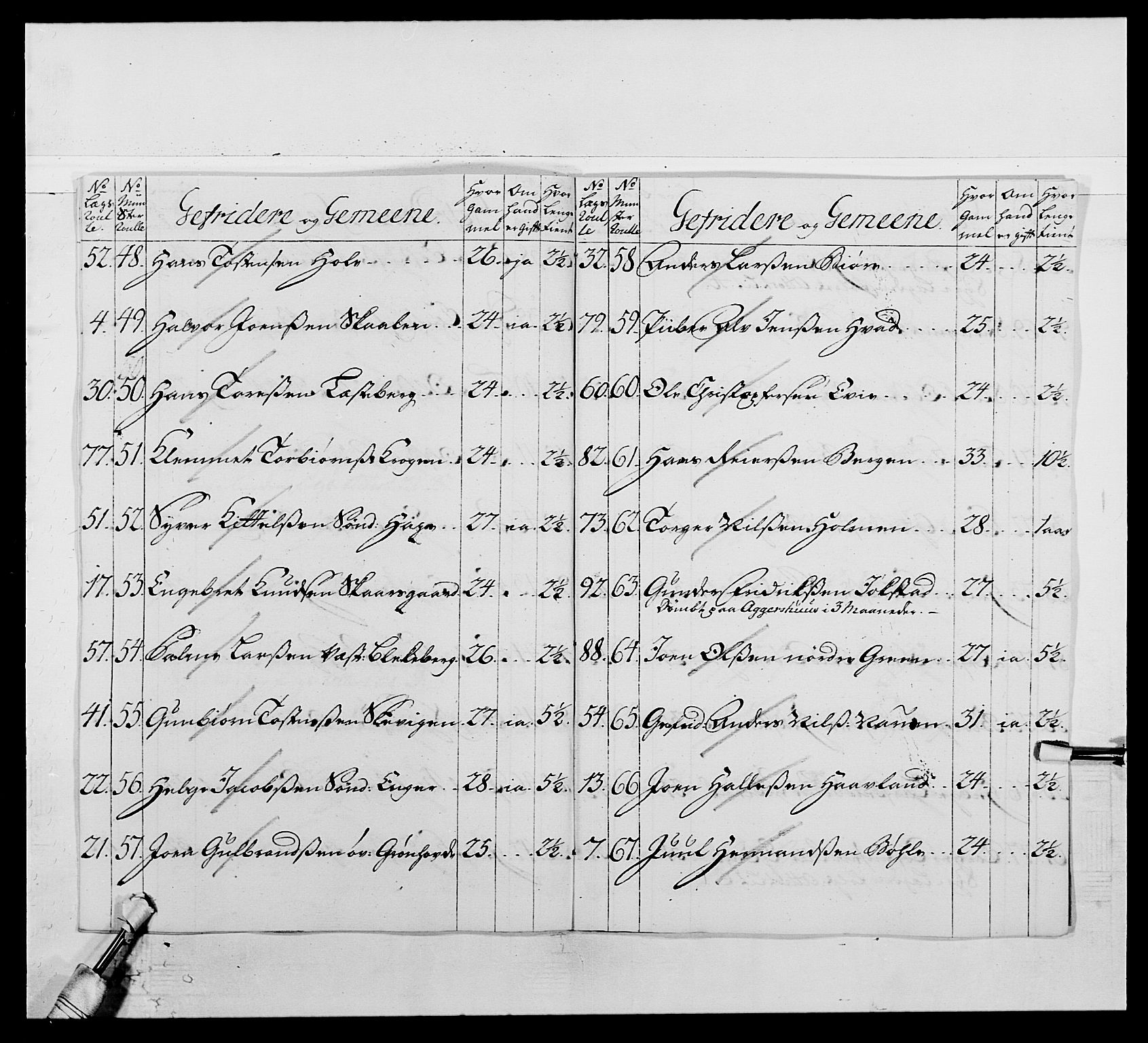 Kommanderende general (KG I) med Det norske krigsdirektorium, AV/RA-EA-5419/E/Ea/L0506: 2. Opplandske regiment, 1756-1765, p. 92