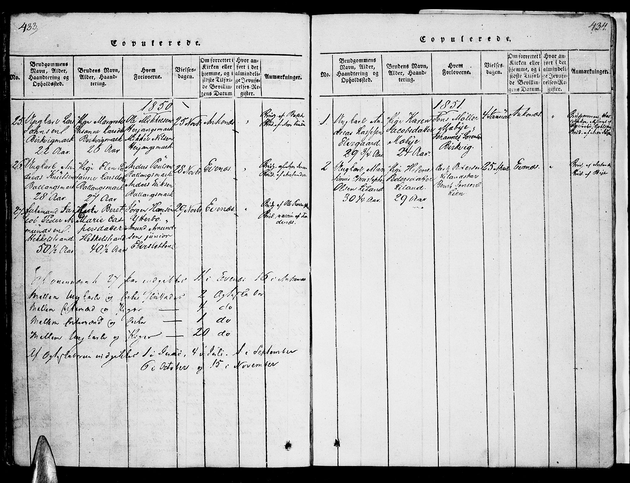 Ministerialprotokoller, klokkerbøker og fødselsregistre - Nordland, SAT/A-1459/863/L0894: Parish register (official) no. 863A06, 1821-1851, p. 433-434