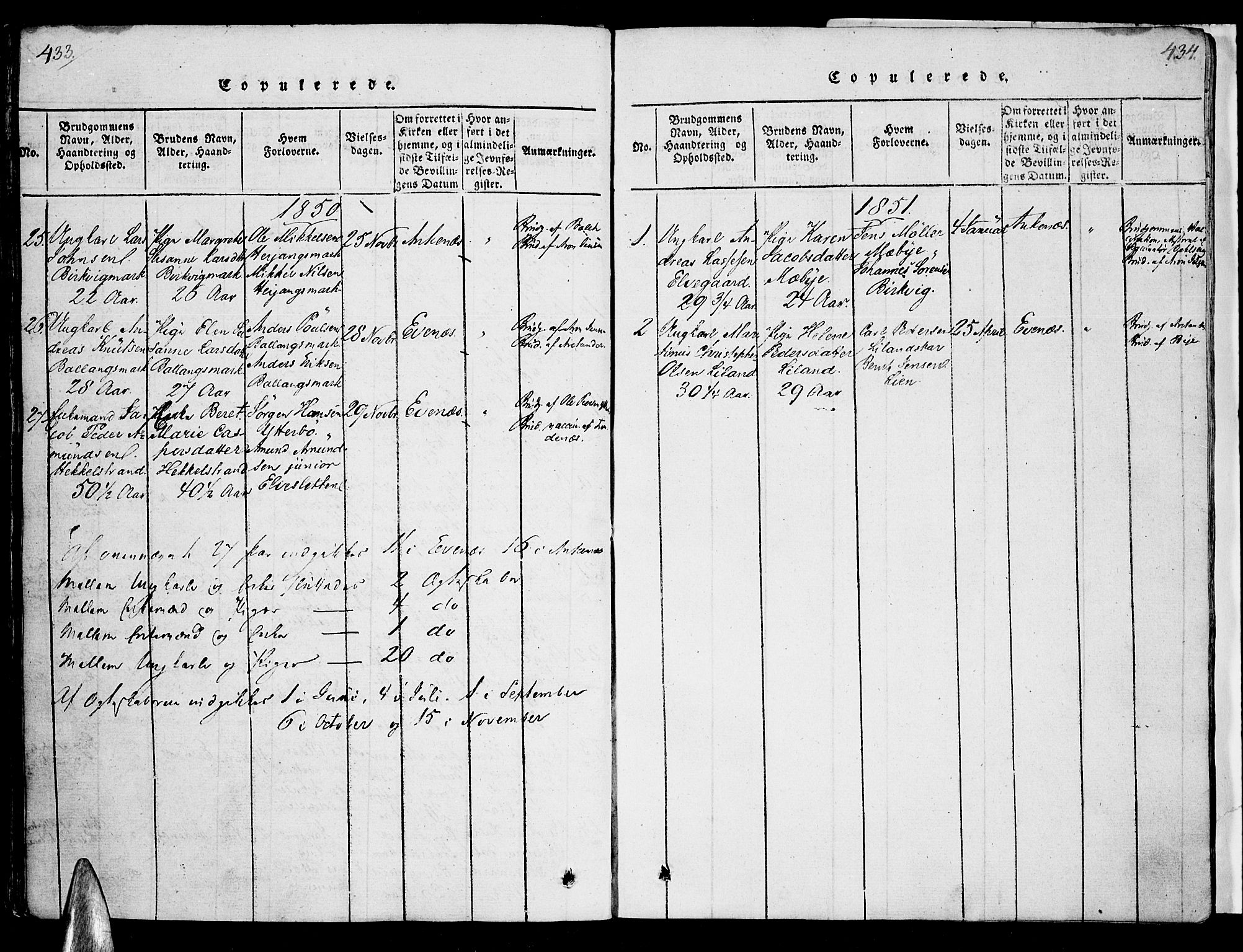 Ministerialprotokoller, klokkerbøker og fødselsregistre - Nordland, AV/SAT-A-1459/863/L0894: Parish register (official) no. 863A06, 1821-1851, p. 433-434