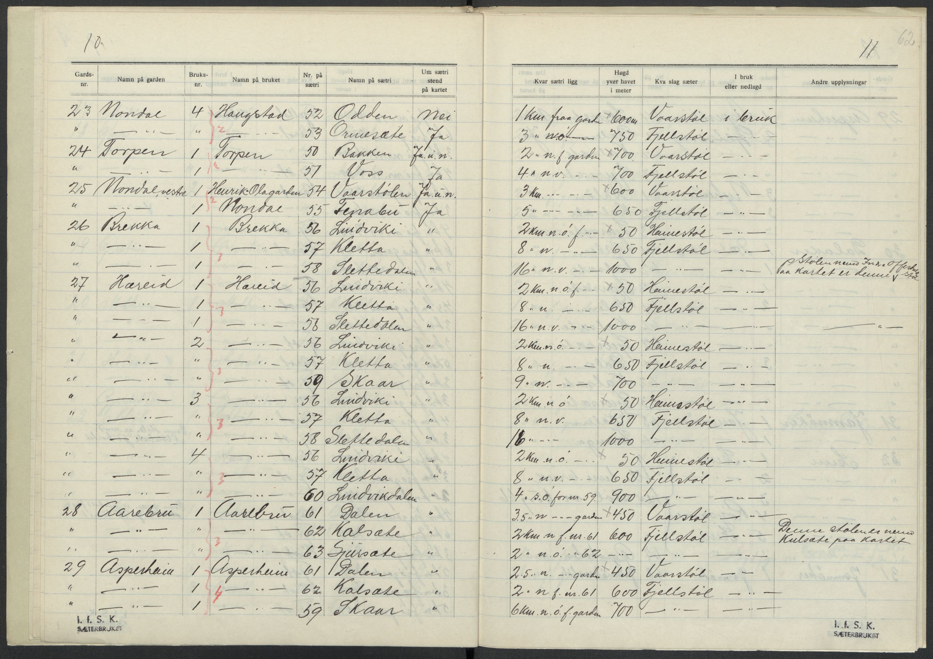 Instituttet for sammenlignende kulturforskning, AV/RA-PA-0424/F/Fc/L0011/0001: Eske B11: / Sogn og Fjordane (perm XXVIII), 1934-1935, p. 62