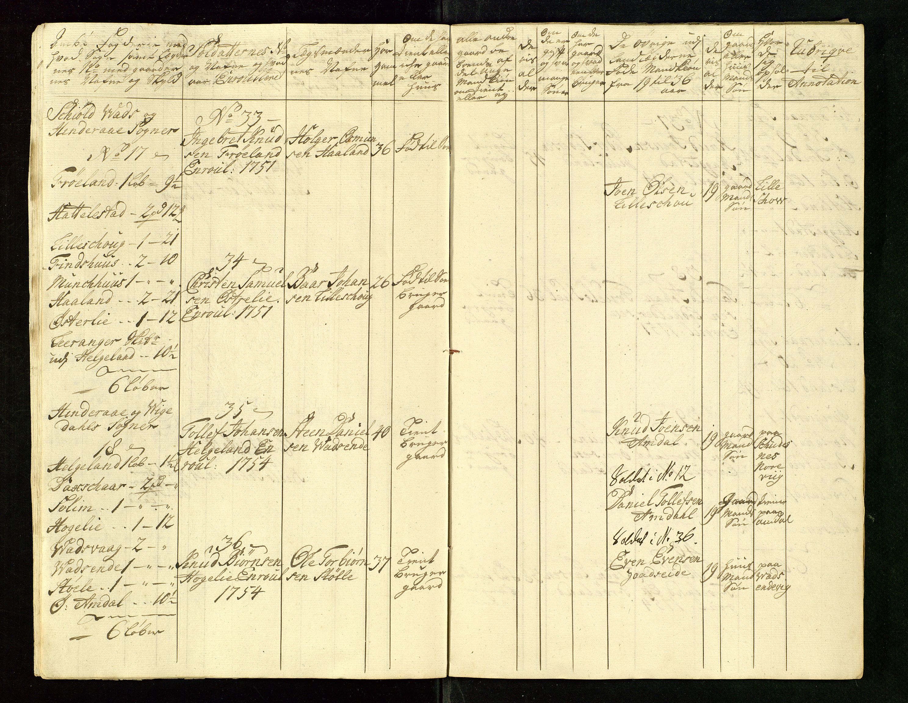 Fylkesmannen i Rogaland, AV/SAST-A-101928/99/3/325/325CA/L0015: MILITÆRE MANNTALL/LEGDSRULLER: RYFYLKE, JÆREN OG DALANE FOGDERI, 2.WESTERLENSKE REGIMENT, LENSMANNSMANNTALL JÆREN, 1754-1759