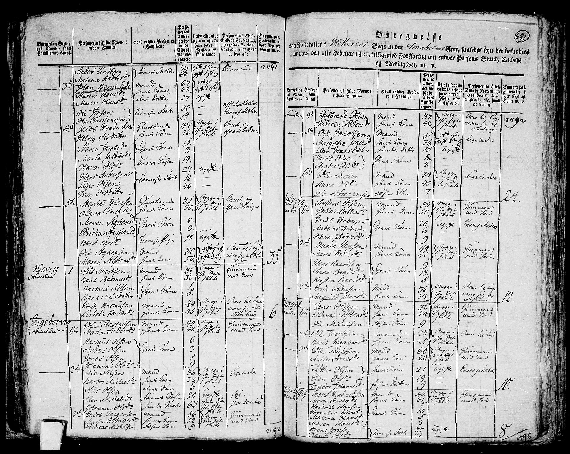 RA, 1801 census for 1617P Hitra, 1801, p. 680b-681a