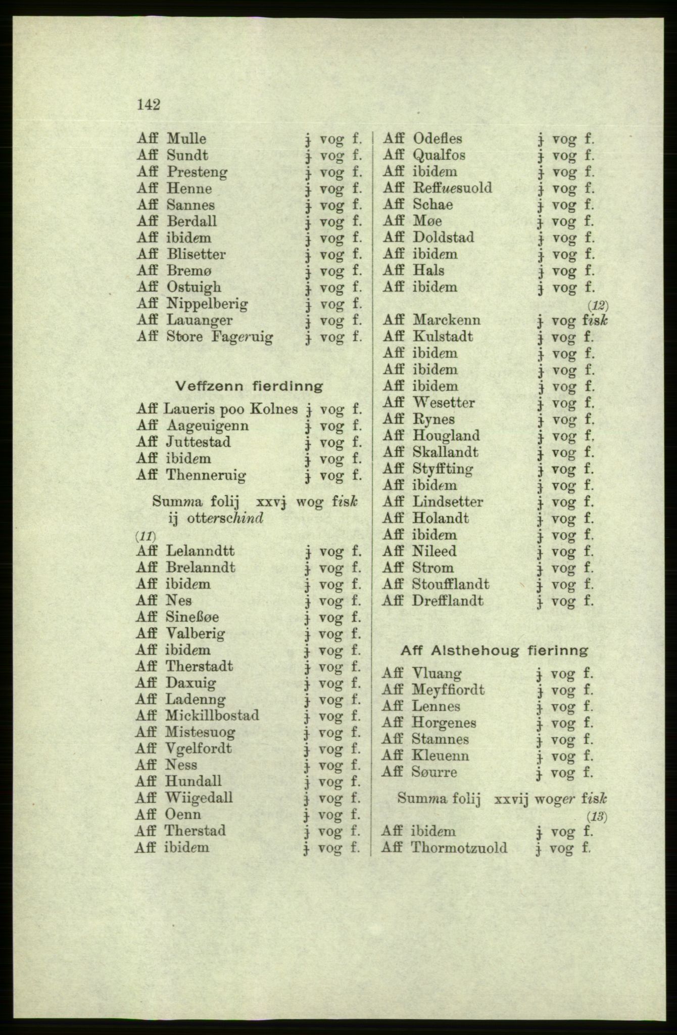 Publikasjoner utgitt av Arkivverket, PUBL/PUBL-001/C/0005: Bind 5: Rekneskap for Bergenhus len 1566-1567: B. Utgift C. Dei nordlandske lena og Finnmark D. Ekstrakt, 1566-1567, p. 142