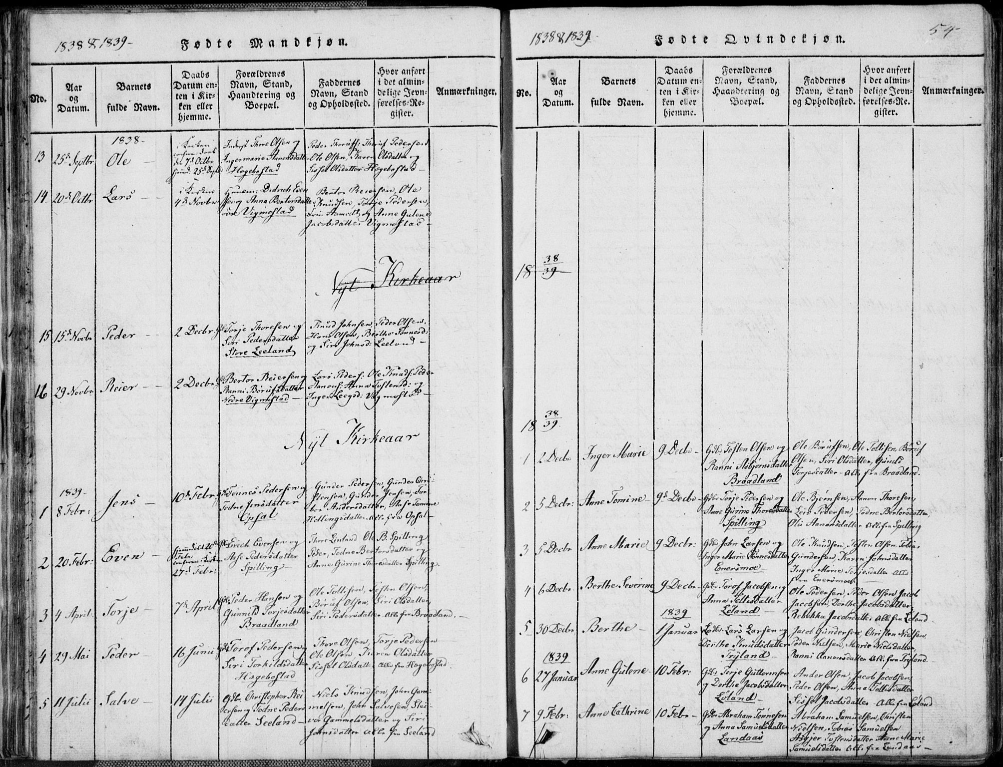 Nord-Audnedal sokneprestkontor, AV/SAK-1111-0032/F/Fb/Fbb/L0001: Parish register (copy) no. B 1, 1816-1858, p. 54