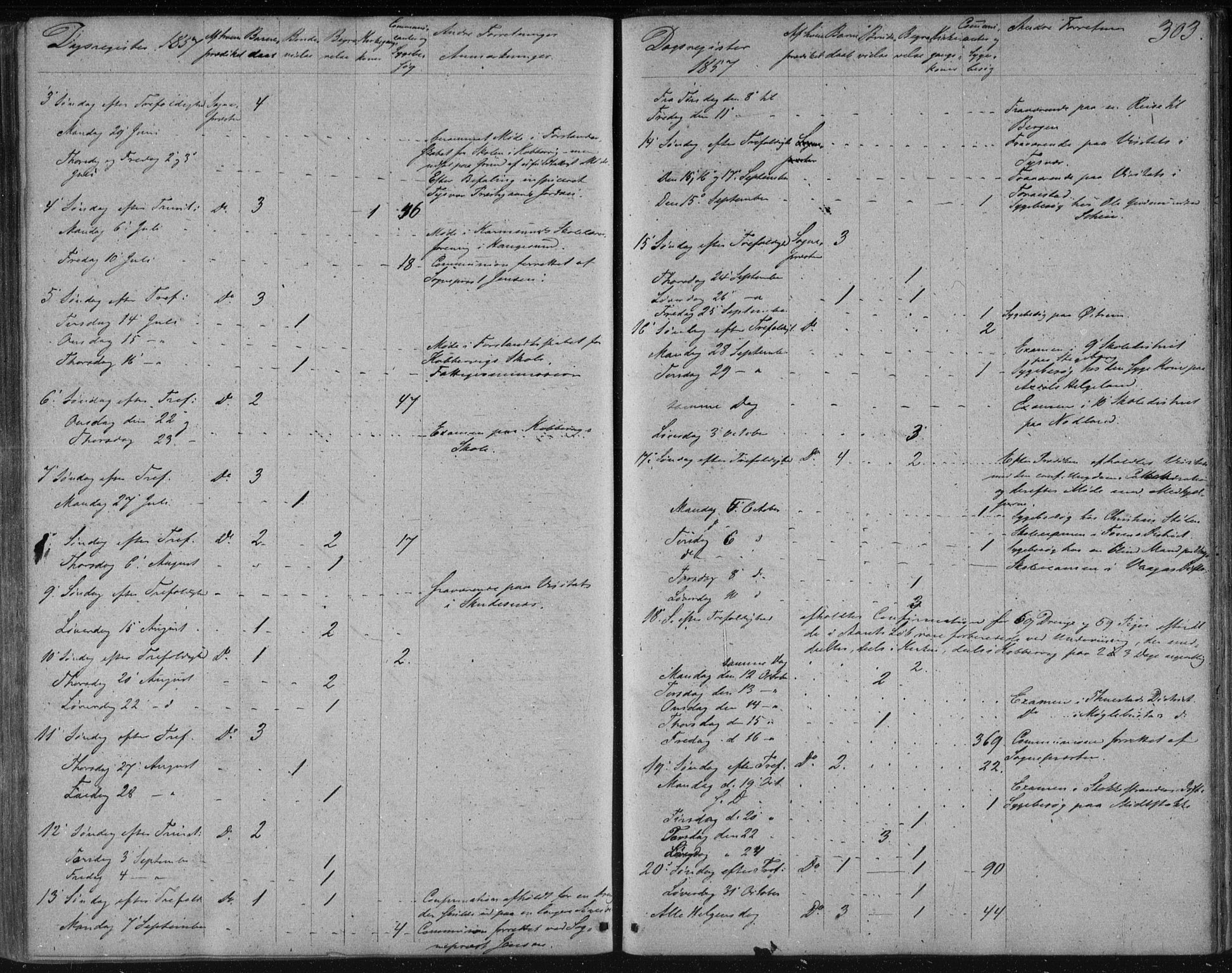 Avaldsnes sokneprestkontor, AV/SAST-A -101851/H/Ha/Haa/L0009: Parish register (official) no. A 9, 1853-1865, p. 303