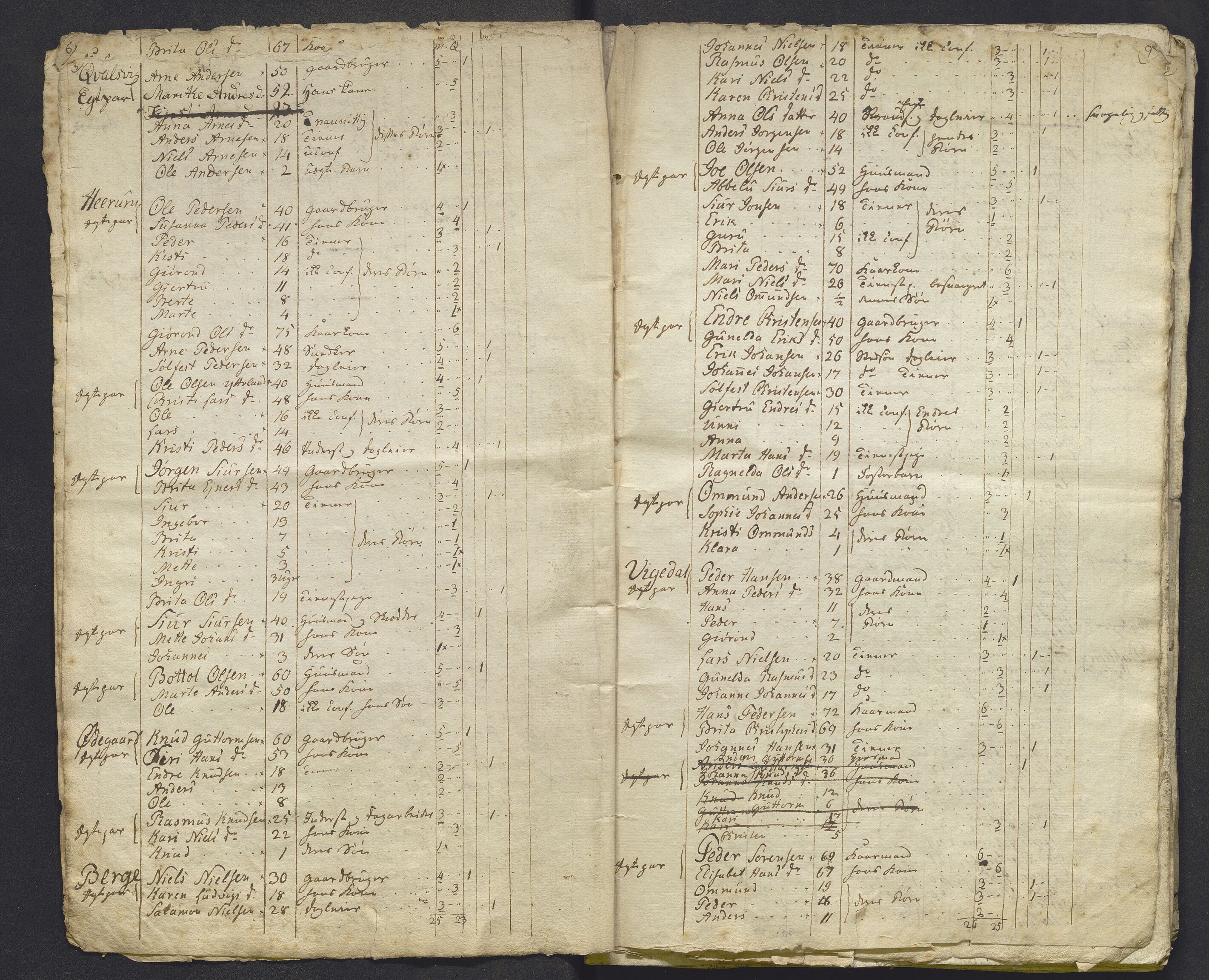 SAB, Census 1815 for Luster, 1815, p. 5