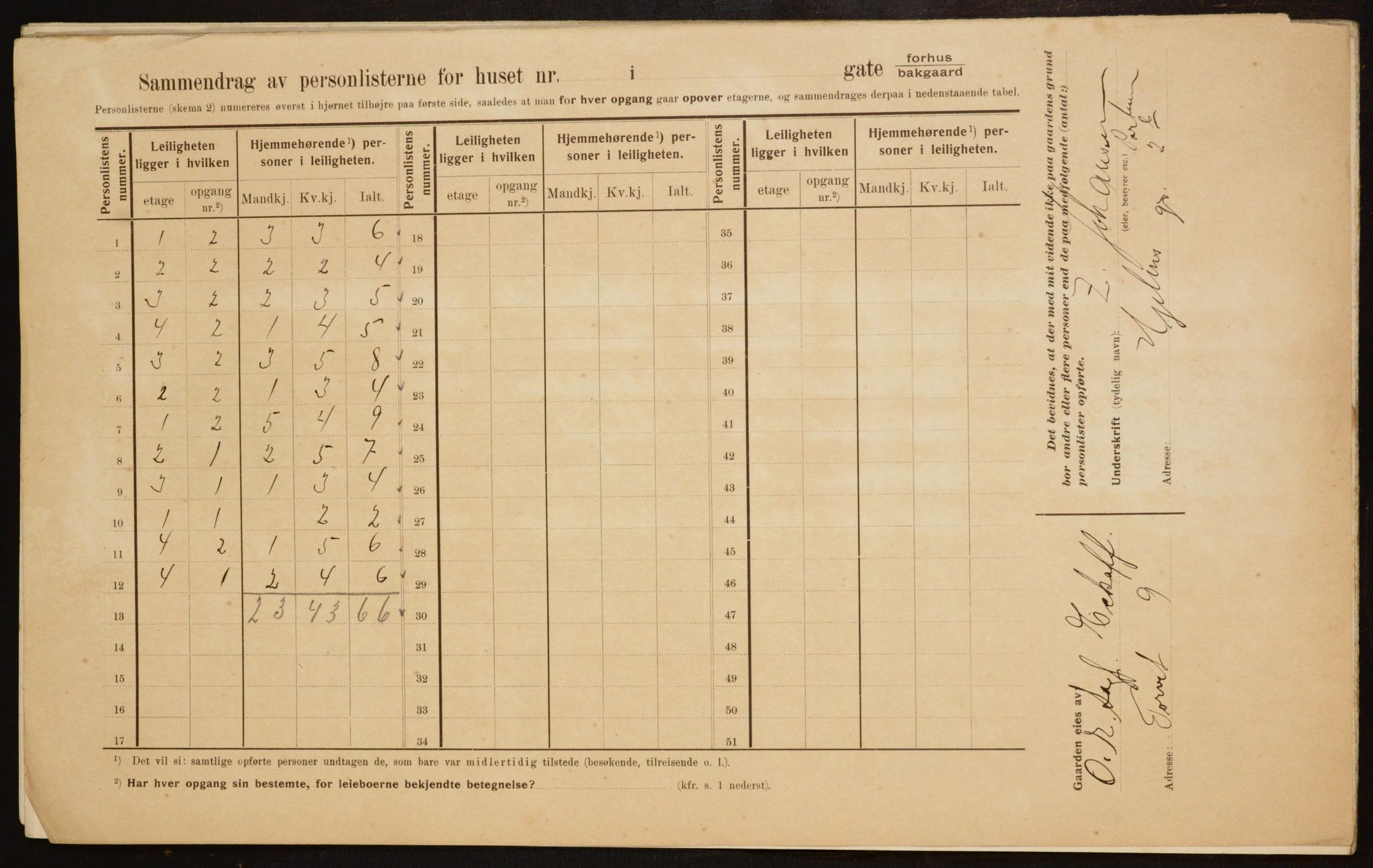 OBA, Municipal Census 1910 for Kristiania, 1910, p. 39405