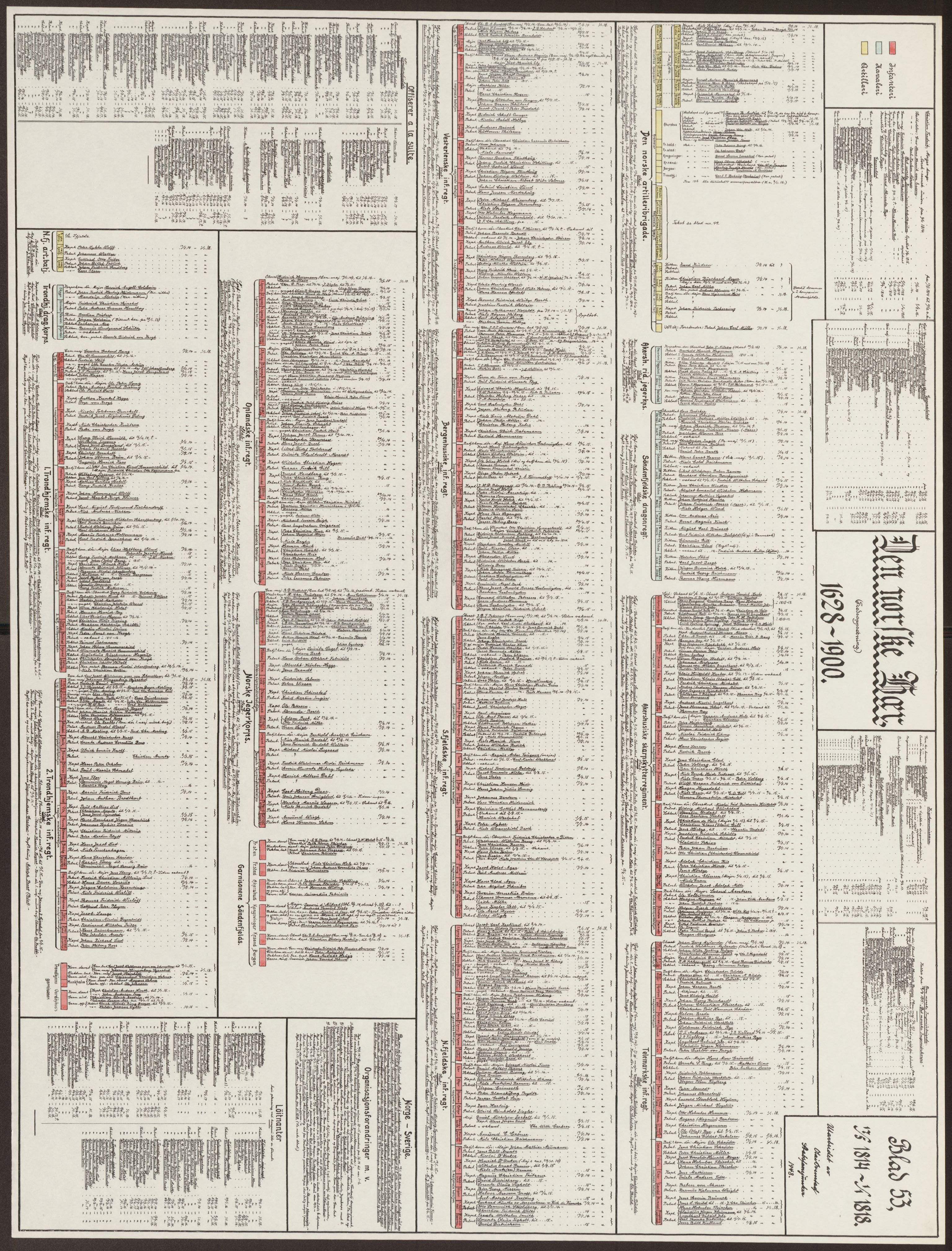 Riksarkivets bibliotek, RA/-, 1628-1818, p. 53