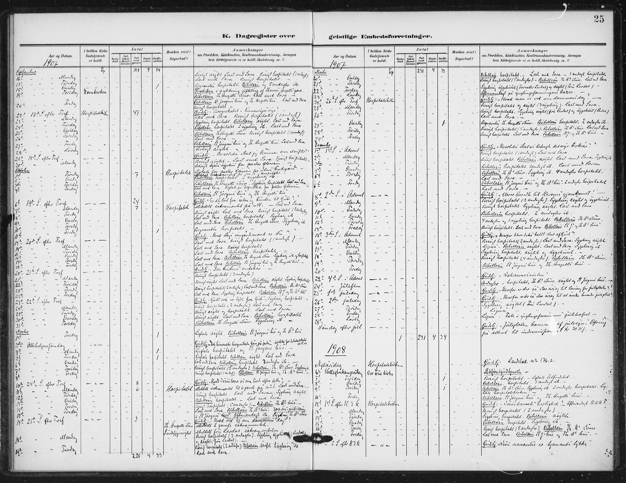 Ministerialprotokoller, klokkerbøker og fødselsregistre - Sør-Trøndelag, SAT/A-1456/623/L0472: Parish register (official) no. 623A06, 1907-1938, p. 25