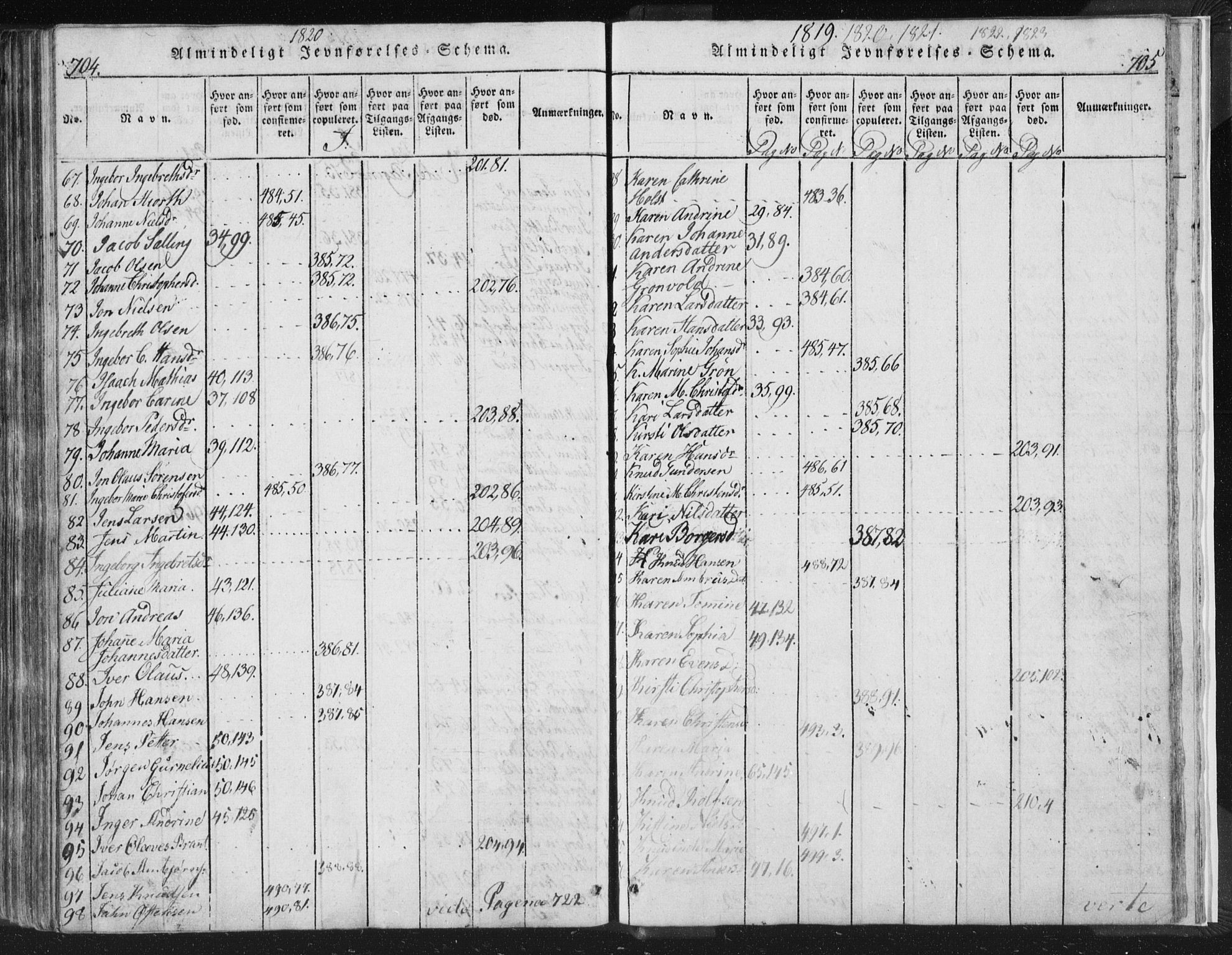 Strømsø kirkebøker, AV/SAKO-A-246/F/Fb/L0004: Parish register (official) no. II 4, 1814-1843, p. 704-705