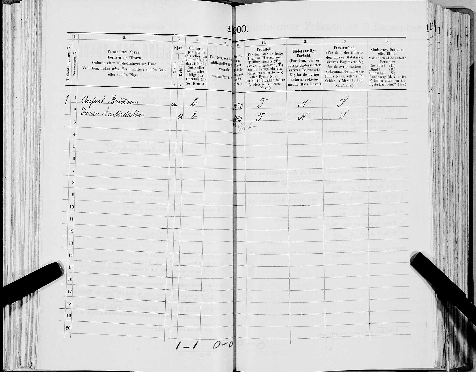 SAT, 1900 census for Snåsa, 1900, p. 148