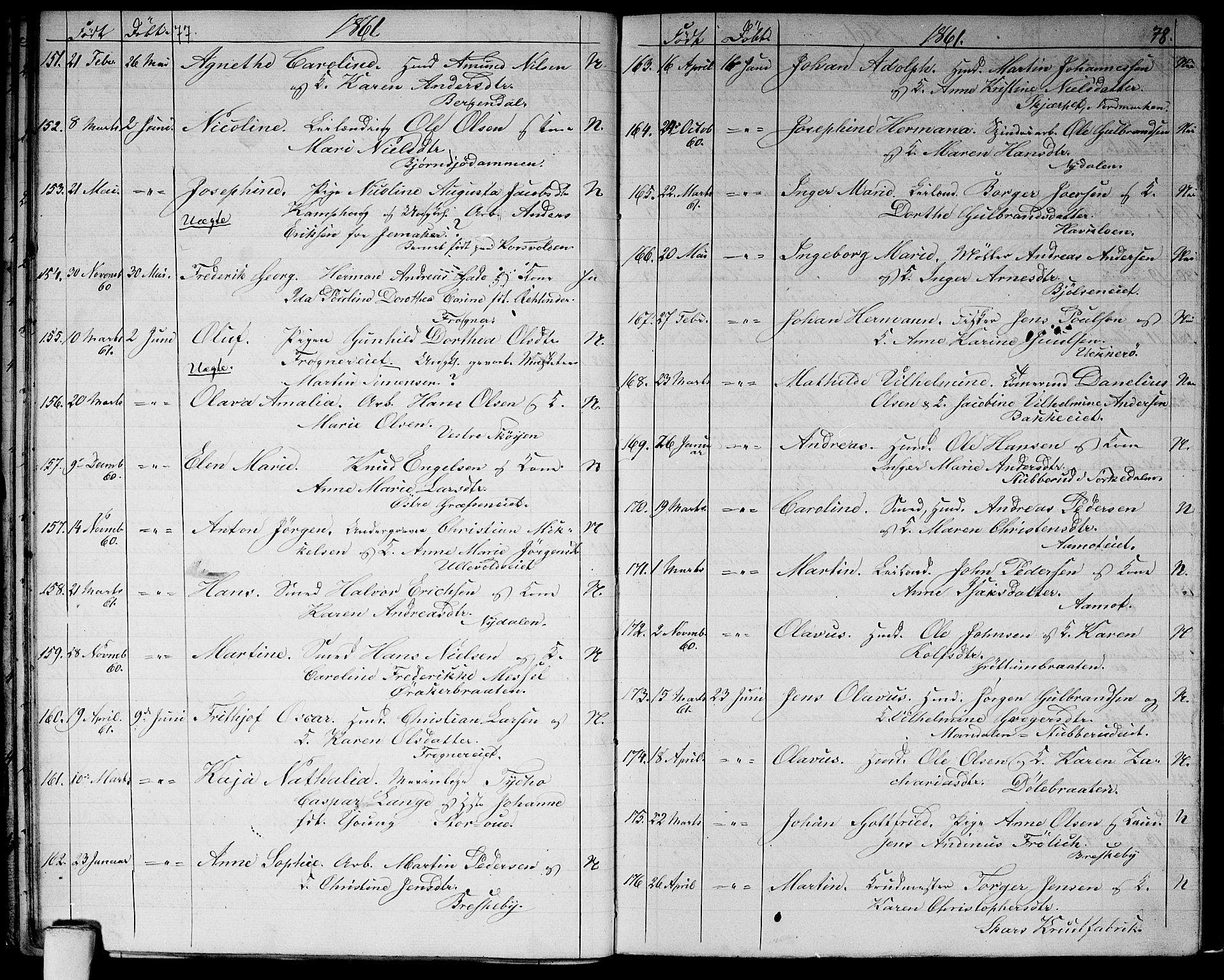 Vestre Aker prestekontor Kirkebøker, AV/SAO-A-10025/G/Ga/L0001: Parish register (copy) no. I 1, 1859-1871, p. 77-78