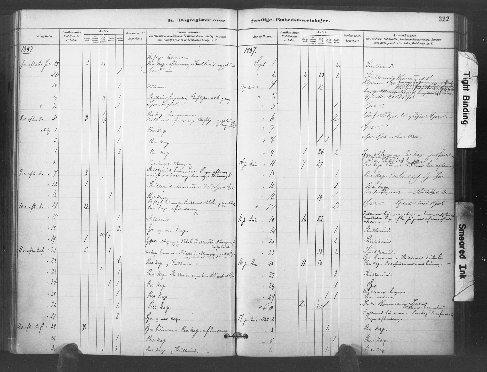 Kristiansand domprosti, AV/SAK-1112-0006/F/Fa/L0018: Parish register (official) no. A 17, 1880-1892, p. 322