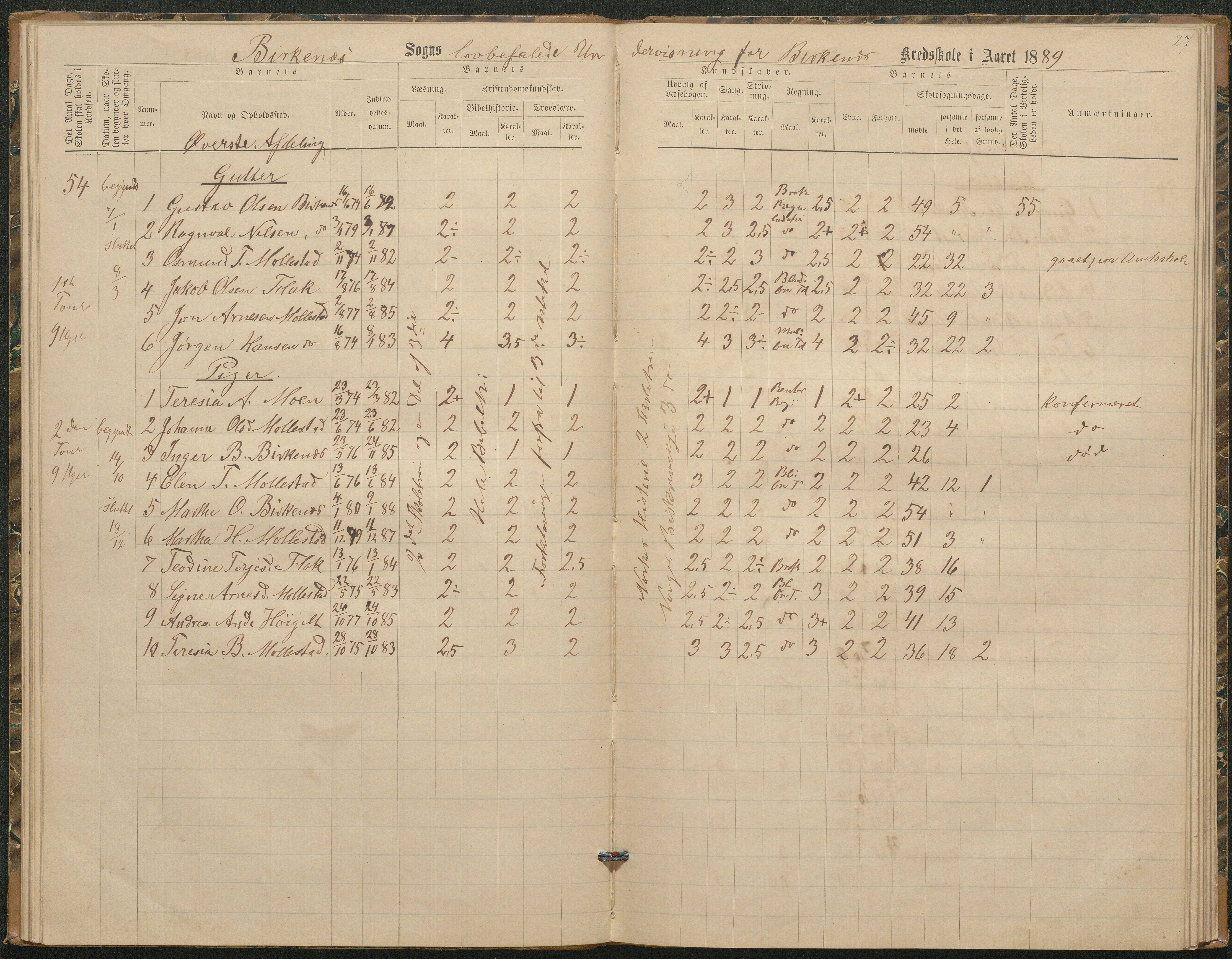 Birkenes kommune, Birkenes krets/Birkeland folkeskole frem til 1991, AAKS/KA0928-550a_91/F02/L0003: Skoleprotokoll, 1879-1891, p. 27