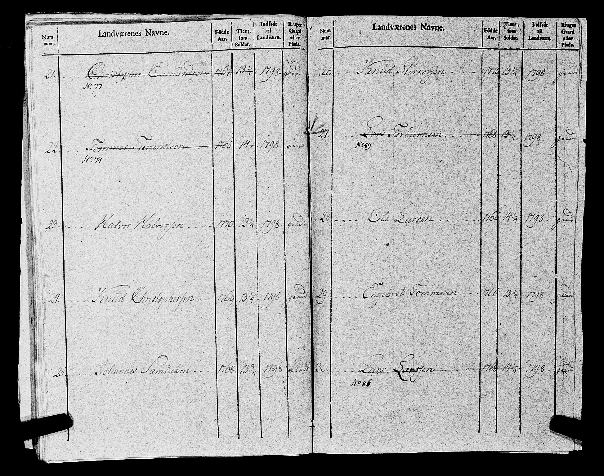 Fylkesmannen i Rogaland, AV/SAST-A-101928/99/3/325/325CA, 1655-1832, p. 8714