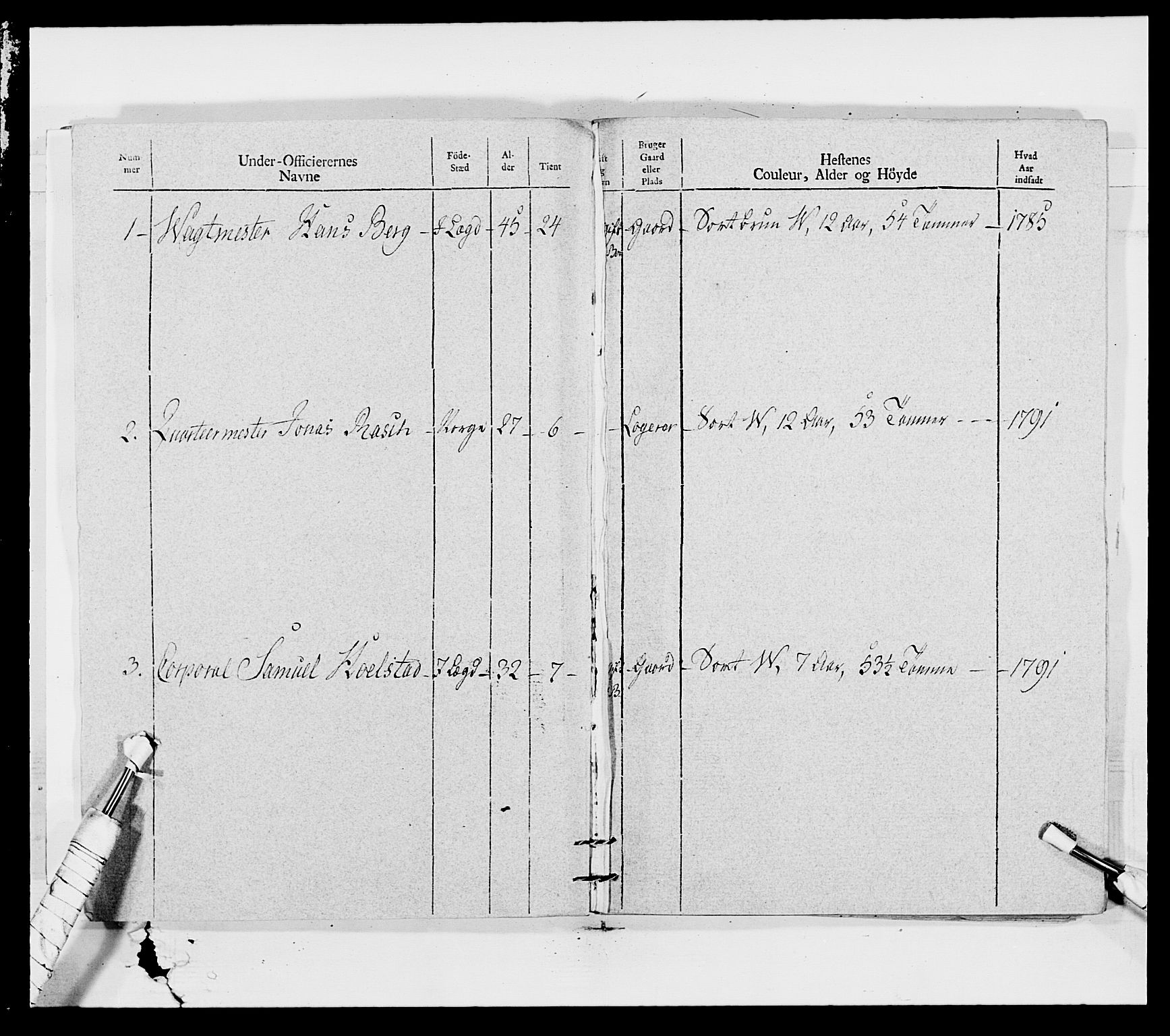 Generalitets- og kommissariatskollegiet, Det kongelige norske kommissariatskollegium, AV/RA-EA-5420/E/Eh/L0011: Smålenske dragonregiment, 1795-1807, p. 10