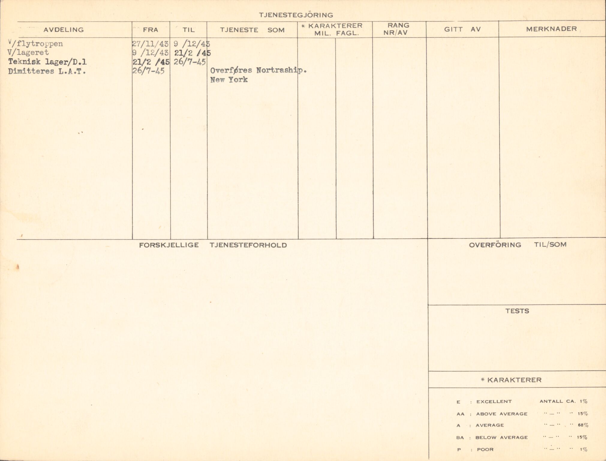 Forsvaret, Forsvarets overkommando/Luftforsvarsstaben, AV/RA-RAFA-4079/P/Pa/L0013: Personellmapper, 1905, p. 222