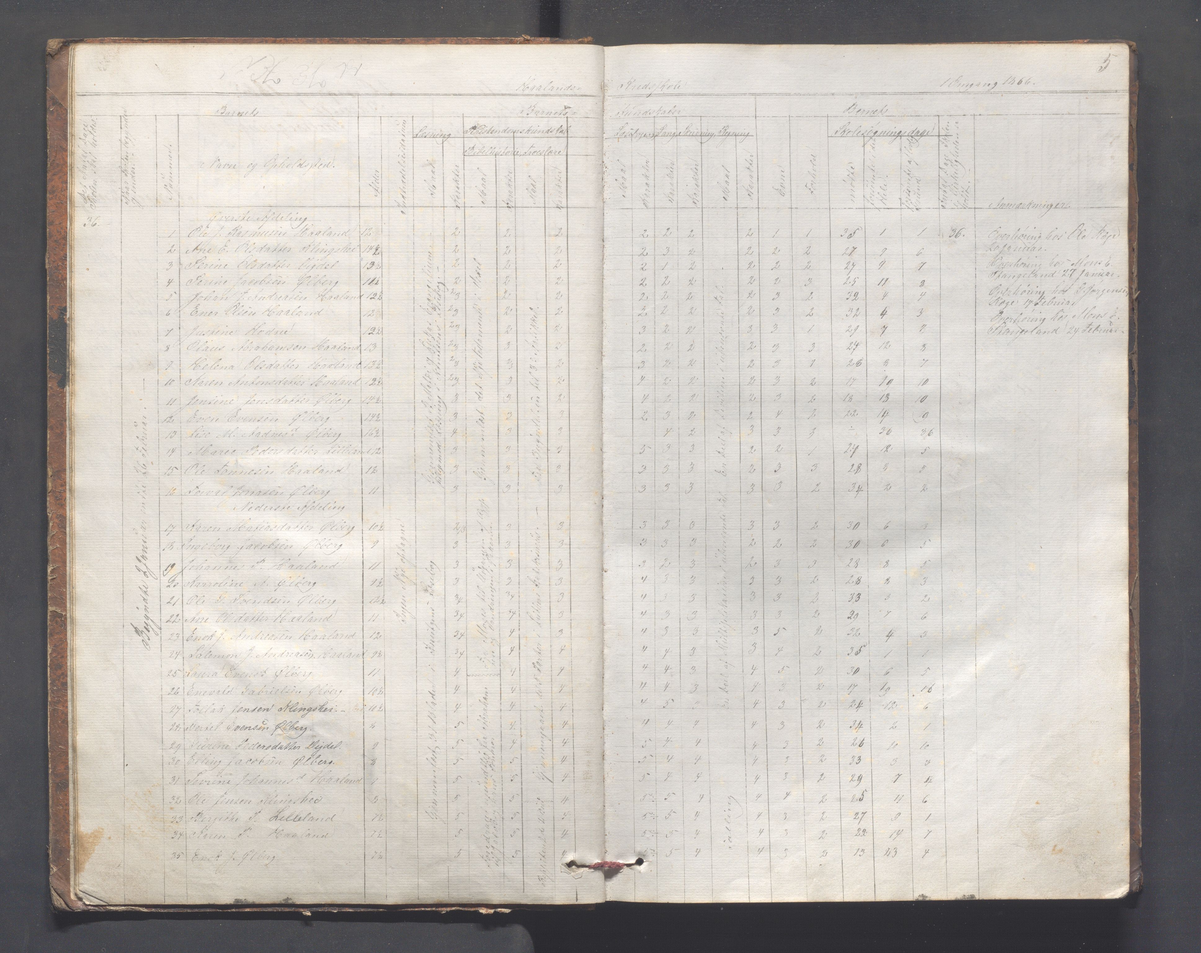 Håland kommune - Skolestyret, IKAR/K-102439/H/L0002: Skoleprotokoll - Håland,Byberg,Tjelta, Gimre, Stangeland, Rott, Helleland, 1864-1870, p. 5