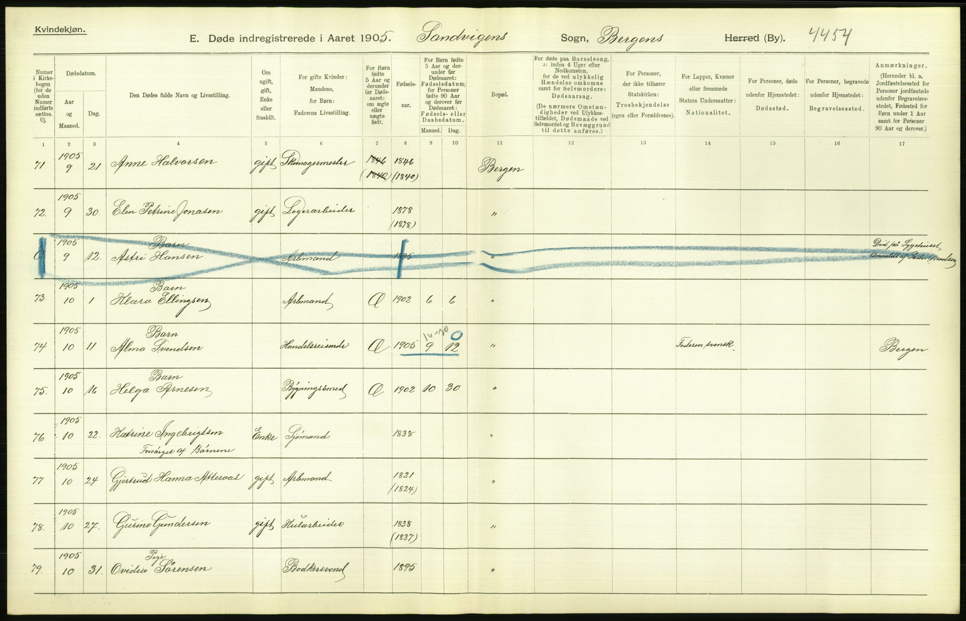 Statistisk sentralbyrå, Sosiodemografiske emner, Befolkning, AV/RA-S-2228/D/Df/Dfa/Dfac/L0027: Bergen: Døde, dødfødte, gifte., 1905, p. 18