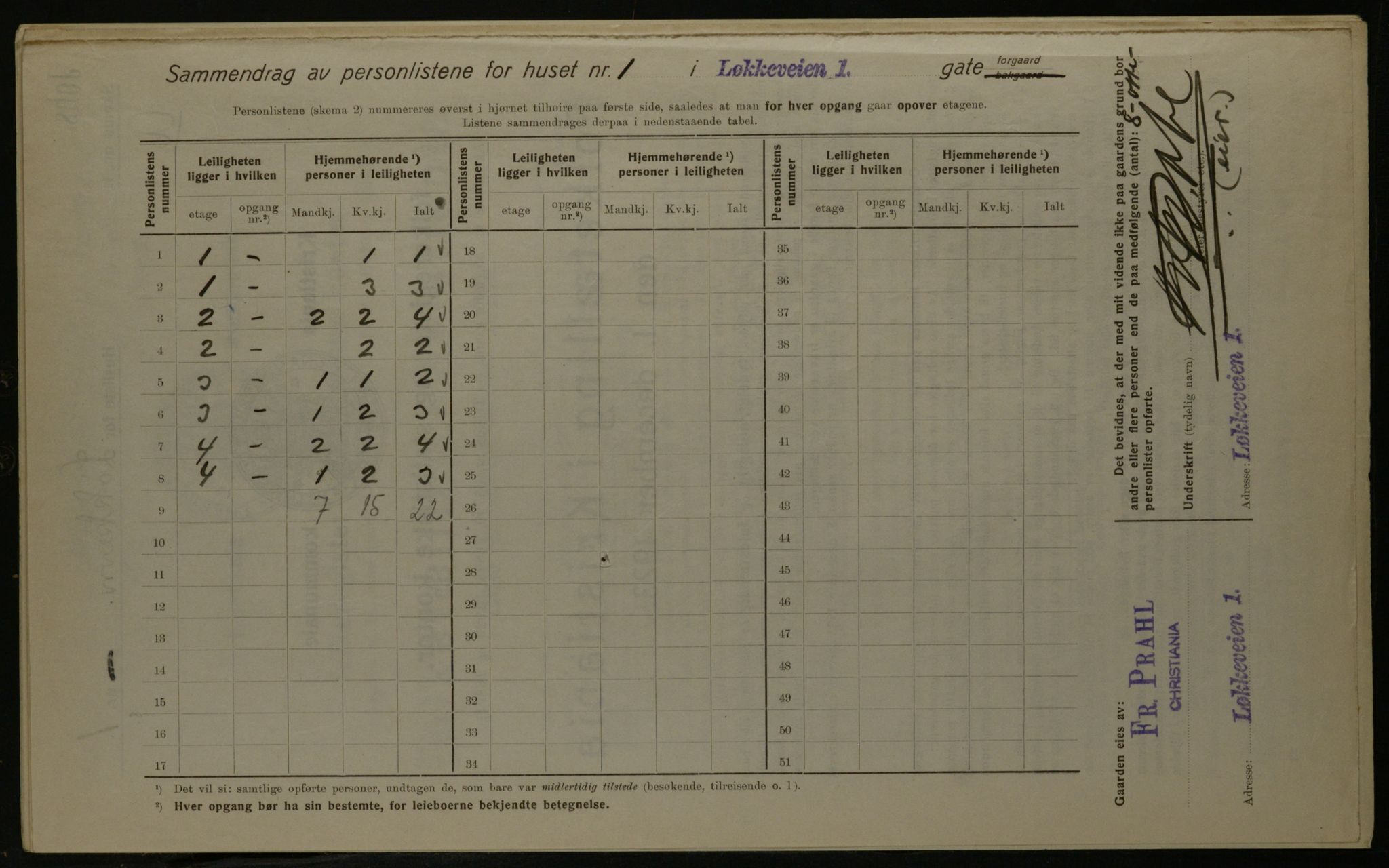 OBA, Municipal Census 1923 for Kristiania, 1923, p. 65209