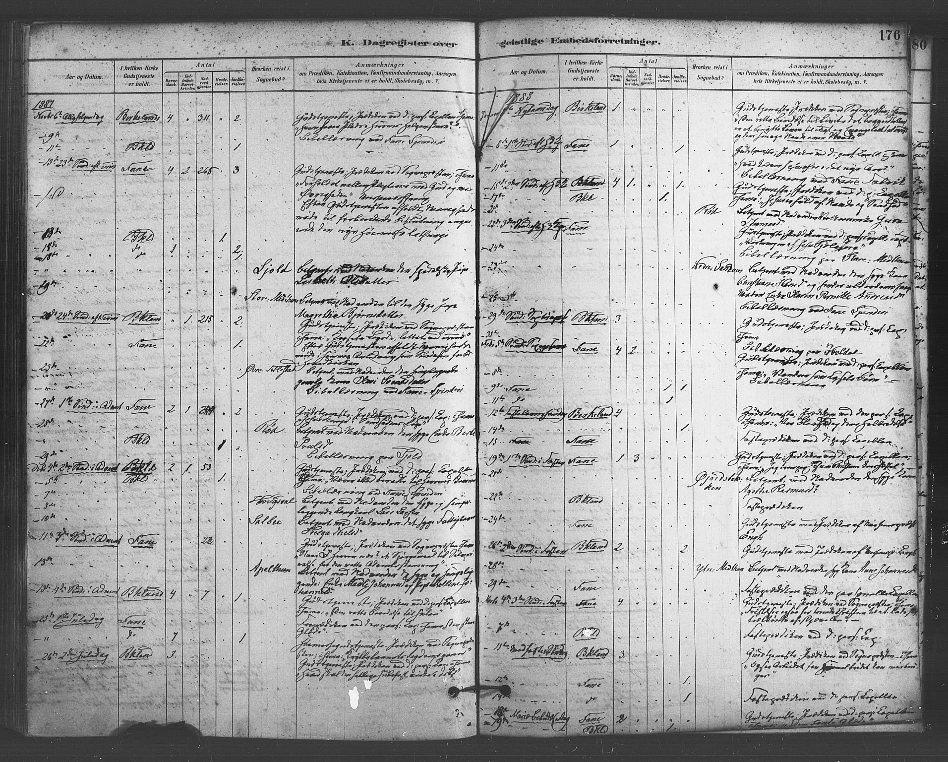 Fana Sokneprestembete, SAB/A-75101/H/Haa/Haab/L0001: Parish register (official) no. B 1, 1878-1889, p. 176