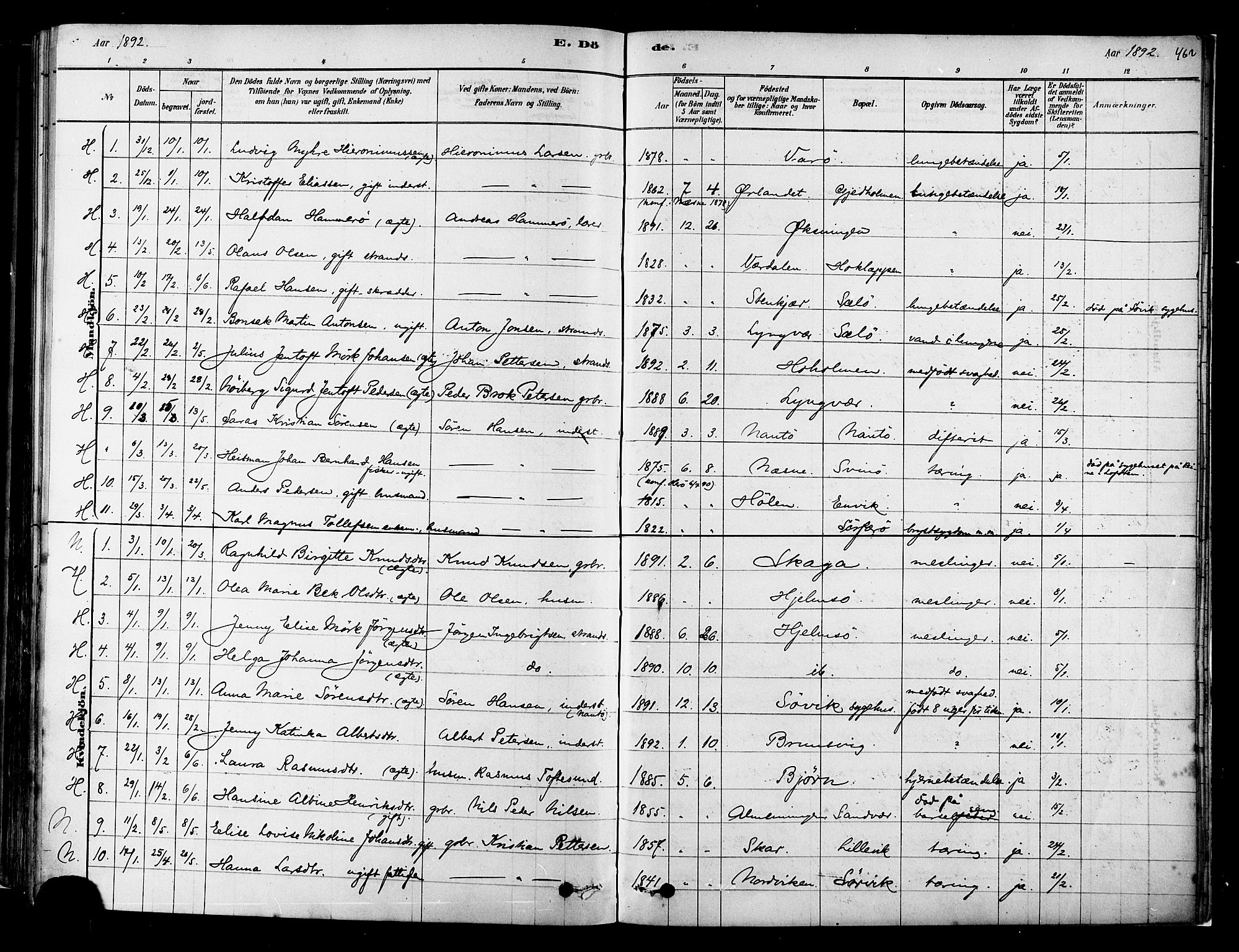 Ministerialprotokoller, klokkerbøker og fødselsregistre - Nordland, AV/SAT-A-1459/834/L0507: Parish register (official) no. 834A05, 1878-1892, p. 462