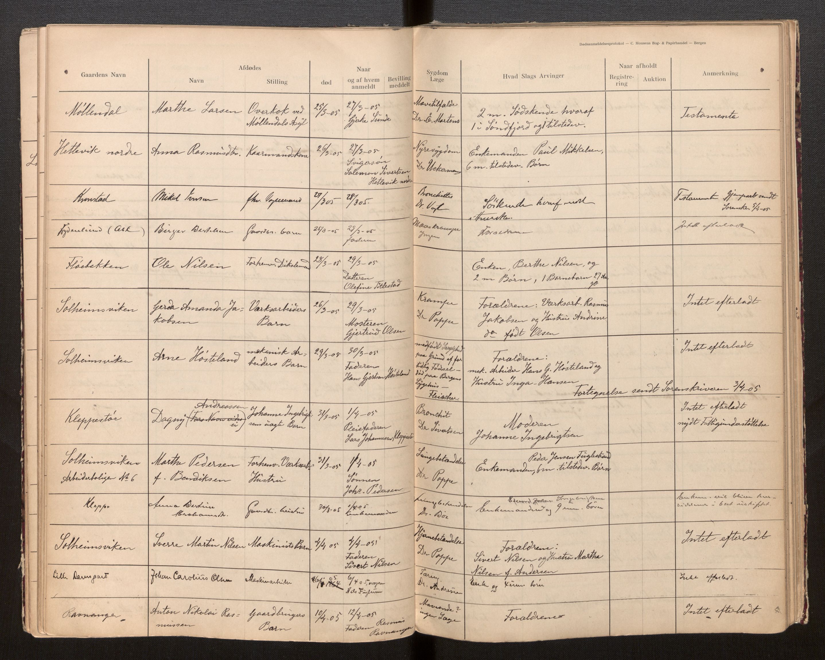 Byfogd og Byskriver i Bergen, AV/SAB-A-3401/06/06Na/L0010: Dødsfallsjournaler, 1902-1915