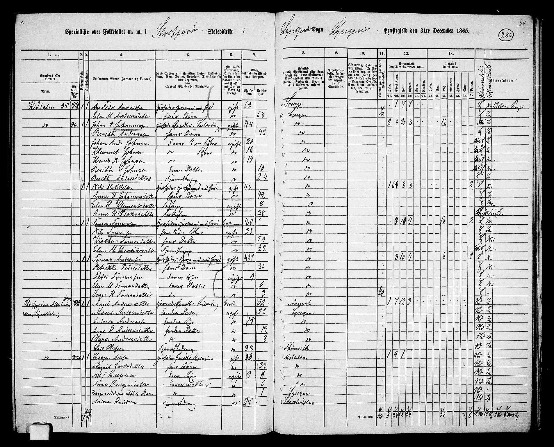 RA, 1865 census for Lyngen, 1865, p. 114