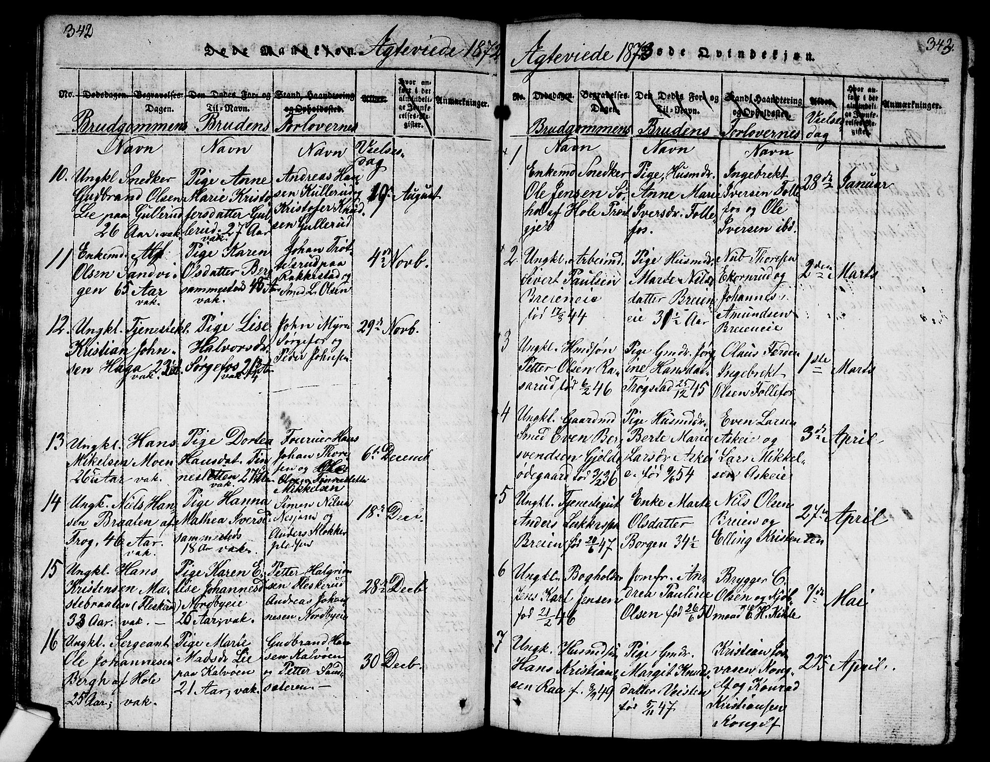 Norderhov kirkebøker, AV/SAKO-A-237/G/Ga/L0003: Parish register (copy) no. I 3 /1, 1814-1876, p. 342-343