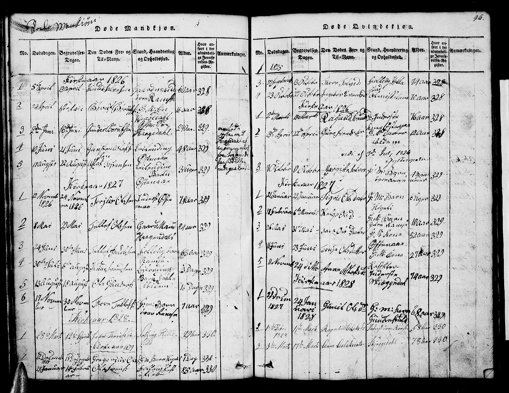 Åmli sokneprestkontor, SAK/1111-0050/F/Fb/Fbb/L0001: Parish register (copy) no. B 1, 1816-1889, p. 96