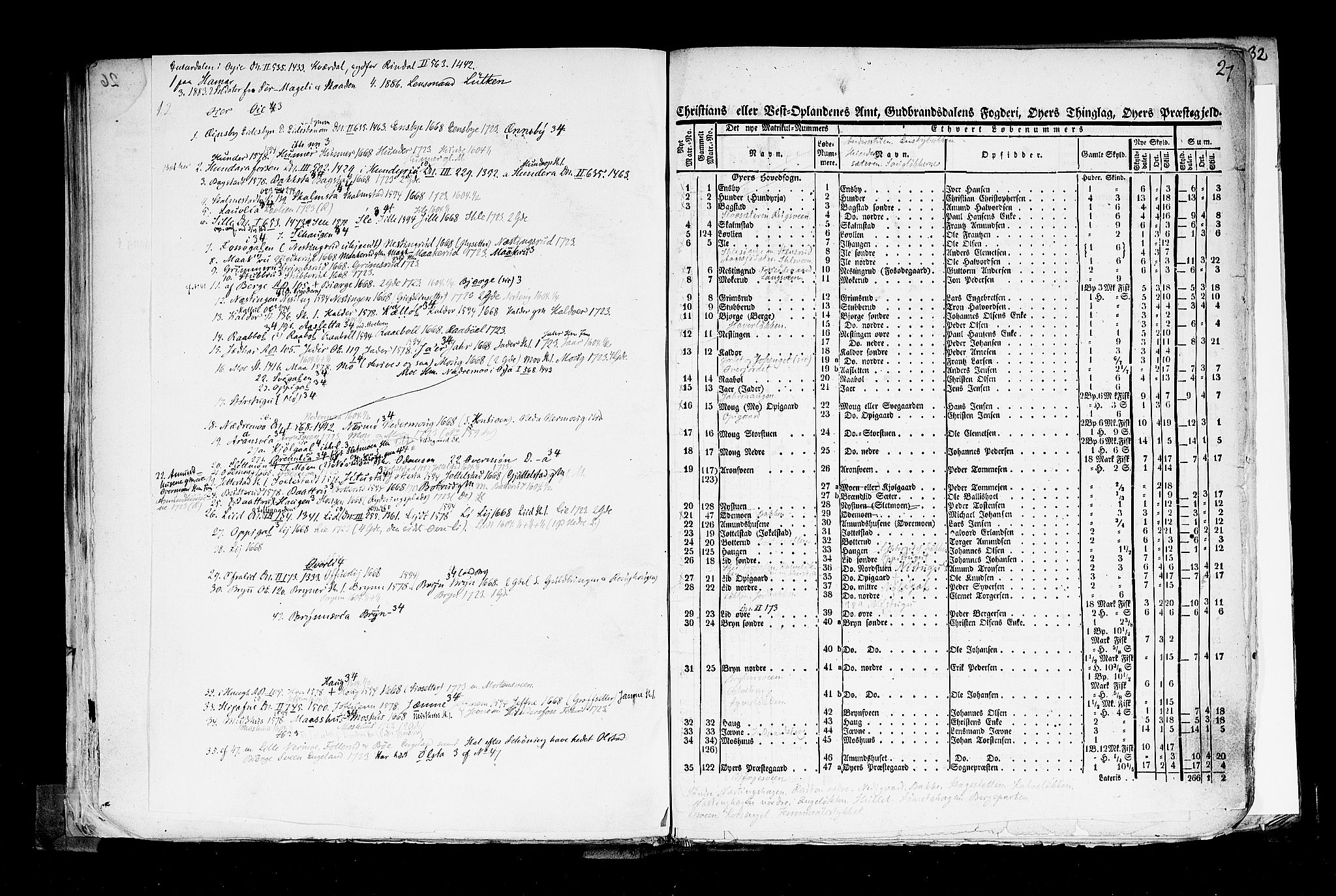 Rygh, RA/PA-0034/F/Fb/L0004: Matrikkelen for 1838 - Christians amt (Oppland fylke), 1838, p. 27a