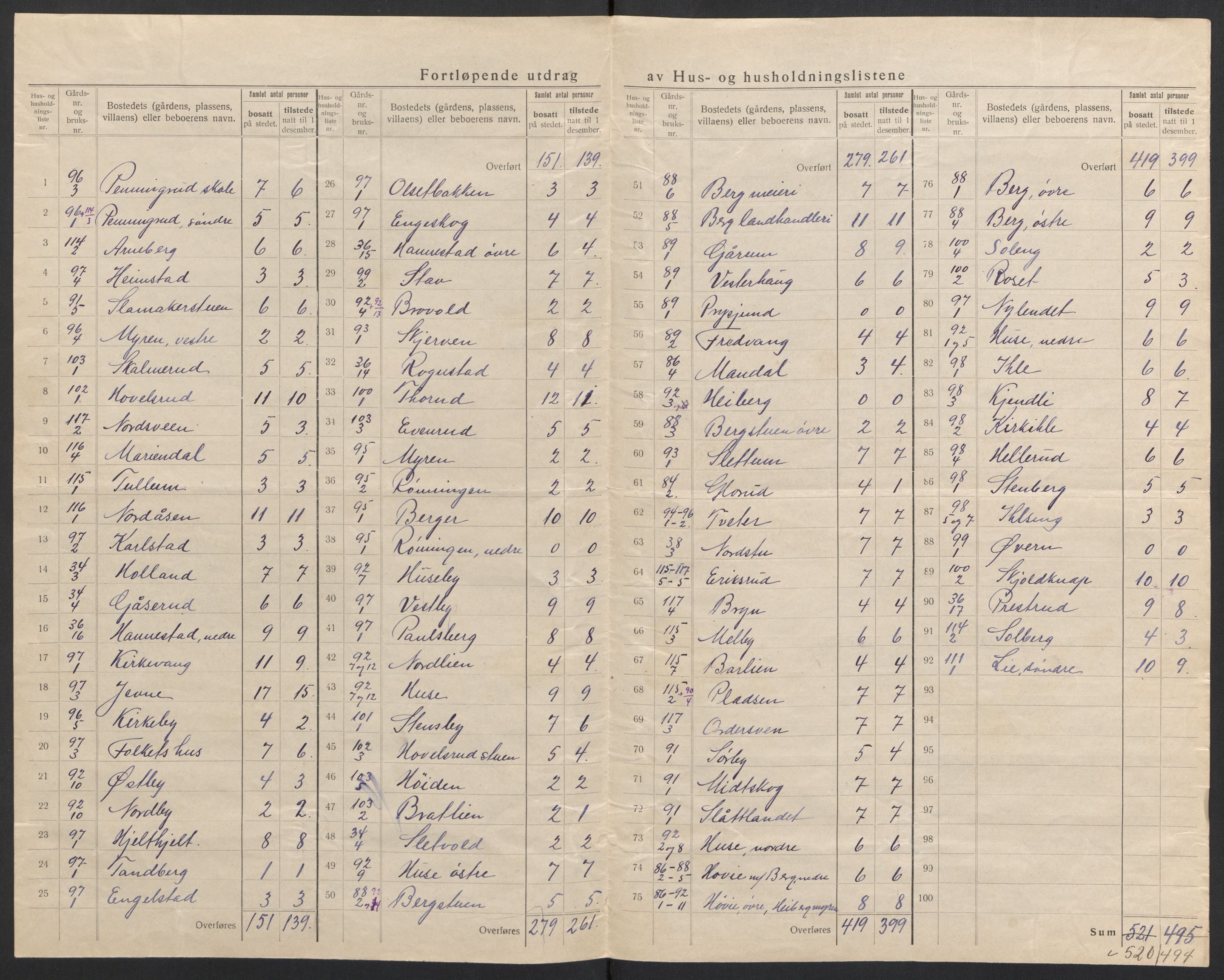 SAH, 1920 census for Nes (Hedmark), 1920, p. 22
