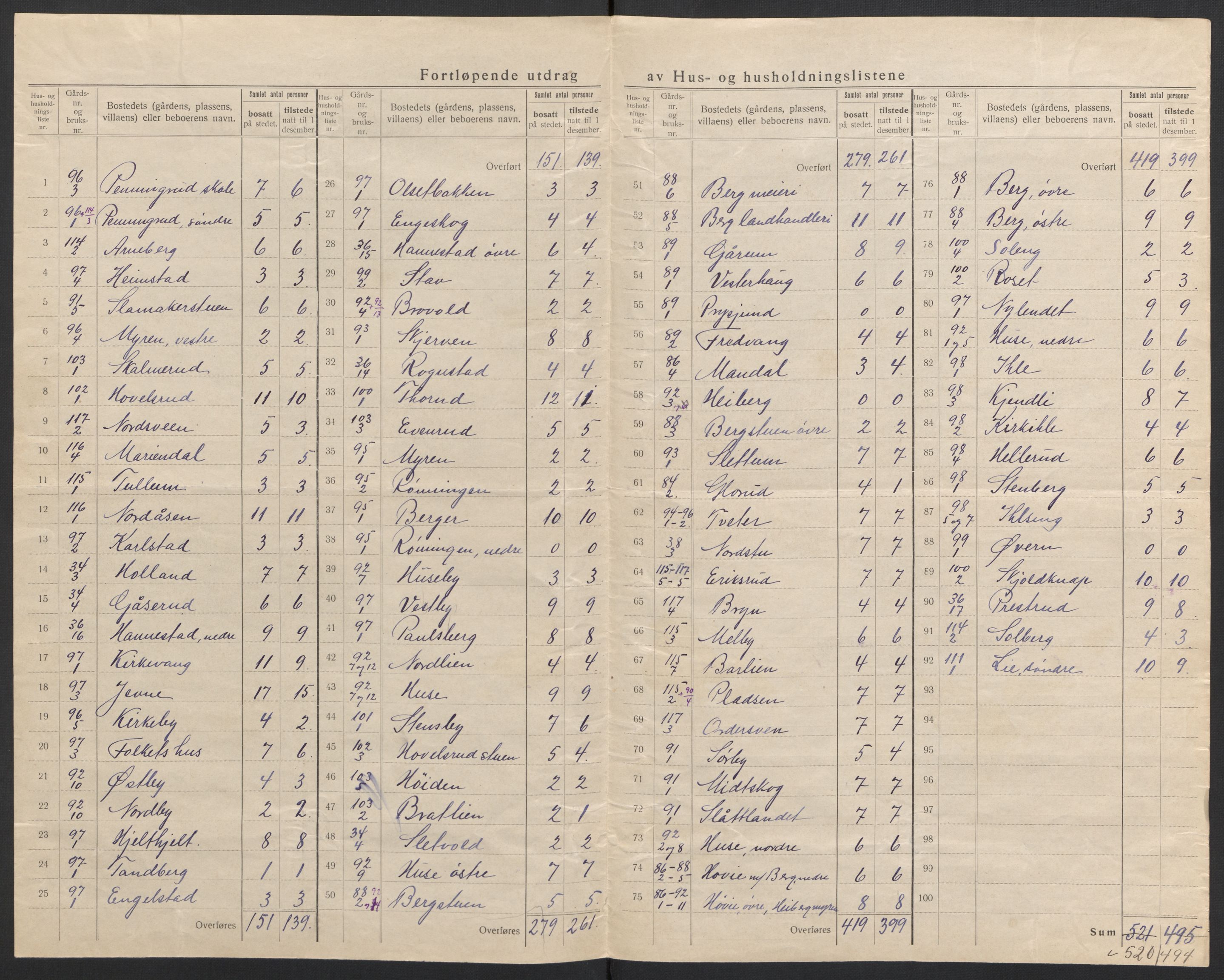 SAH, 1920 census for Nes (Hedmark), 1920, p. 22