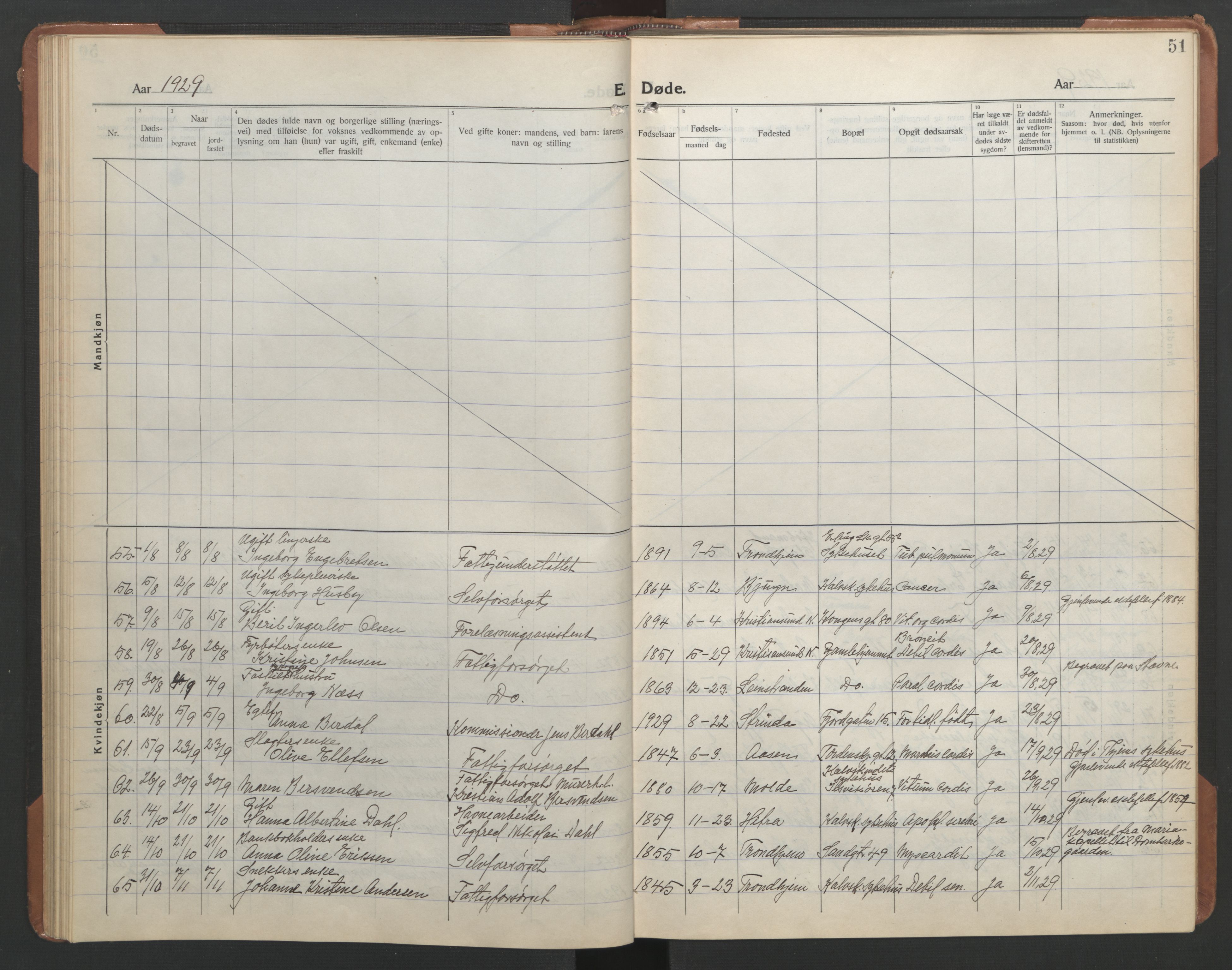 Ministerialprotokoller, klokkerbøker og fødselsregistre - Sør-Trøndelag, AV/SAT-A-1456/602/L0150: Parish register (copy) no. 602C18, 1922-1949, p. 51