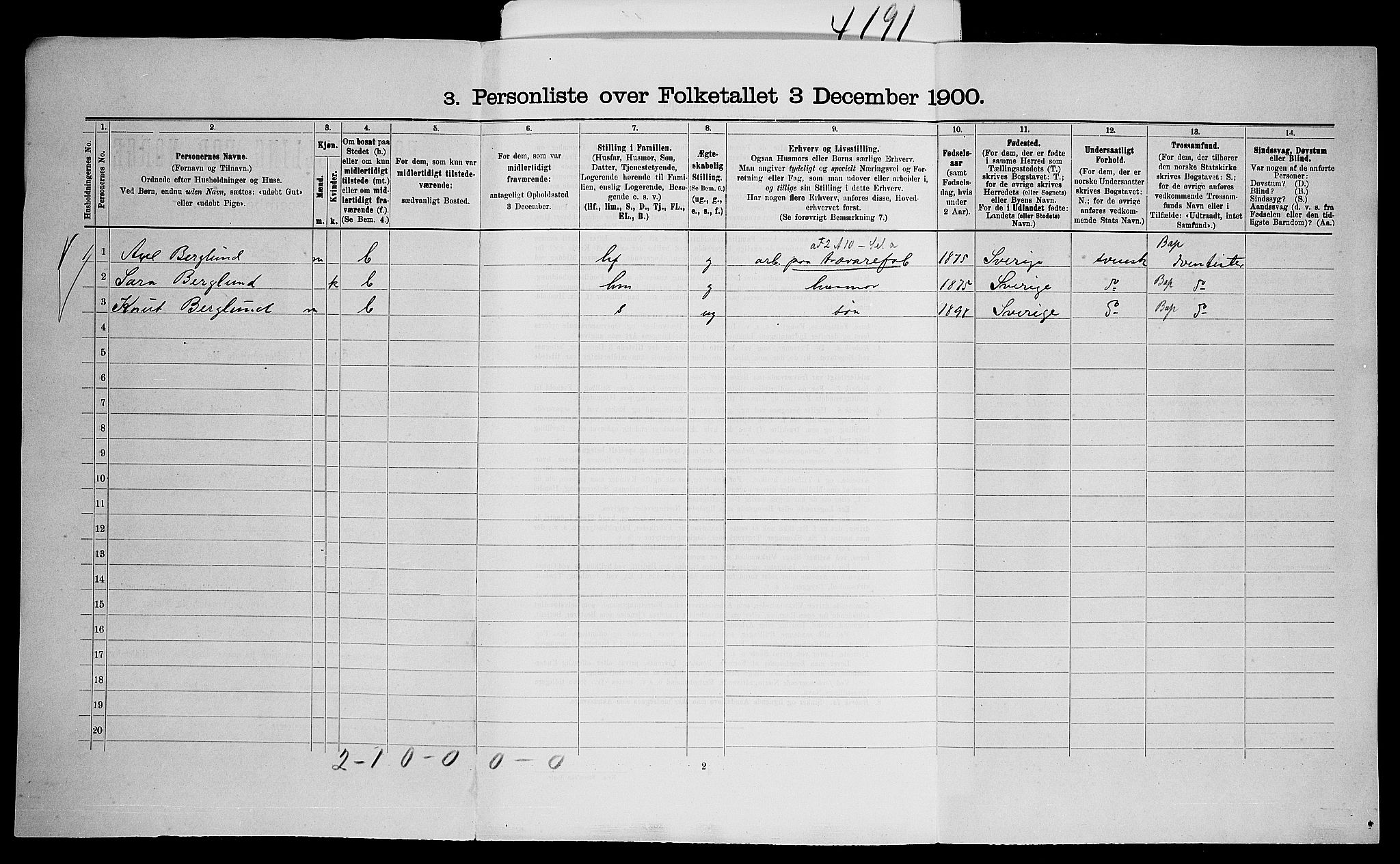 SAO, 1900 census for Skedsmo, 1900