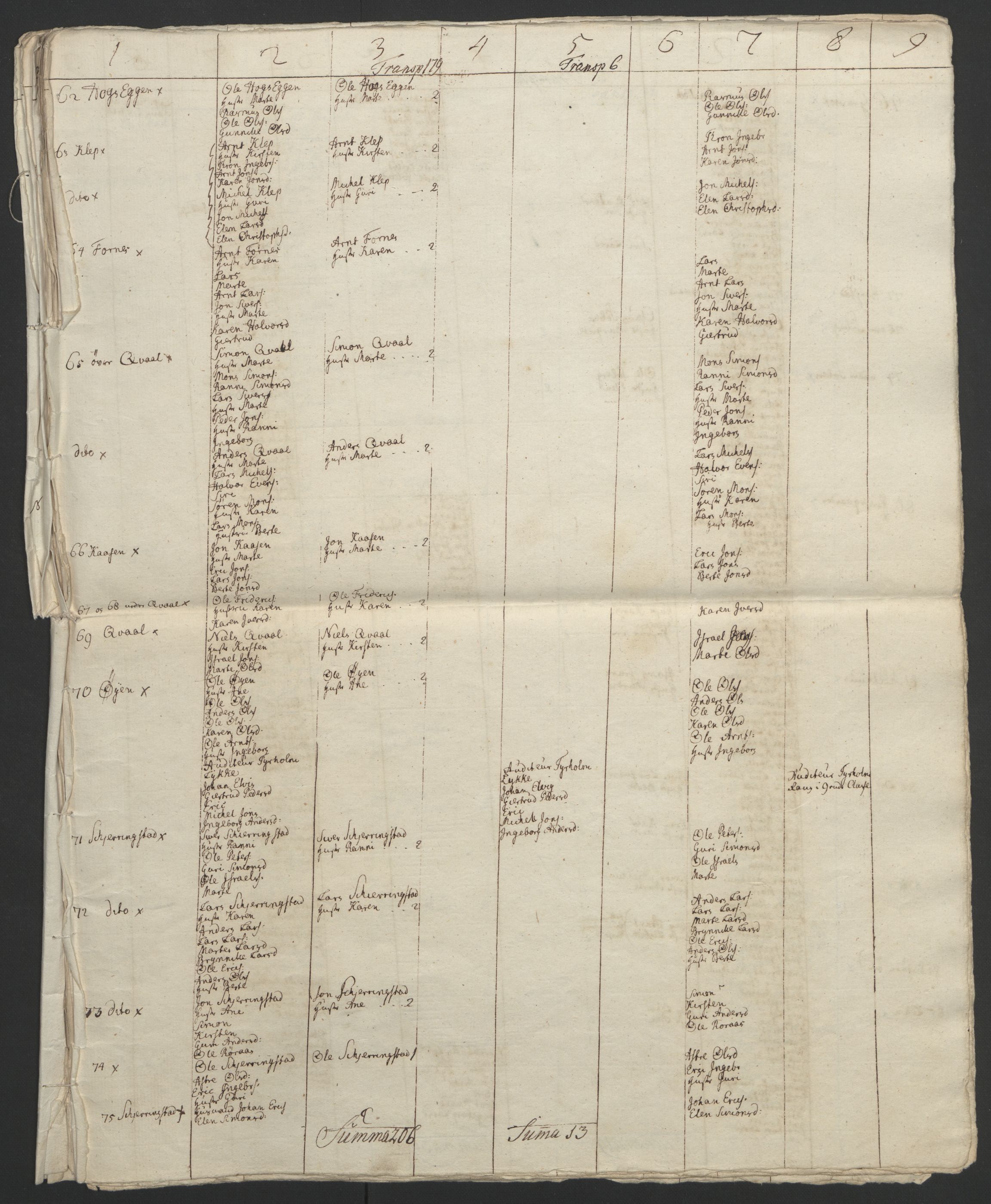 Rentekammeret inntil 1814, Realistisk ordnet avdeling, RA/EA-4070/Ol/L0021: [Gg 10]: Ekstraskatten, 23.09.1762. Orkdal og Gauldal, 1762-1767, p. 758