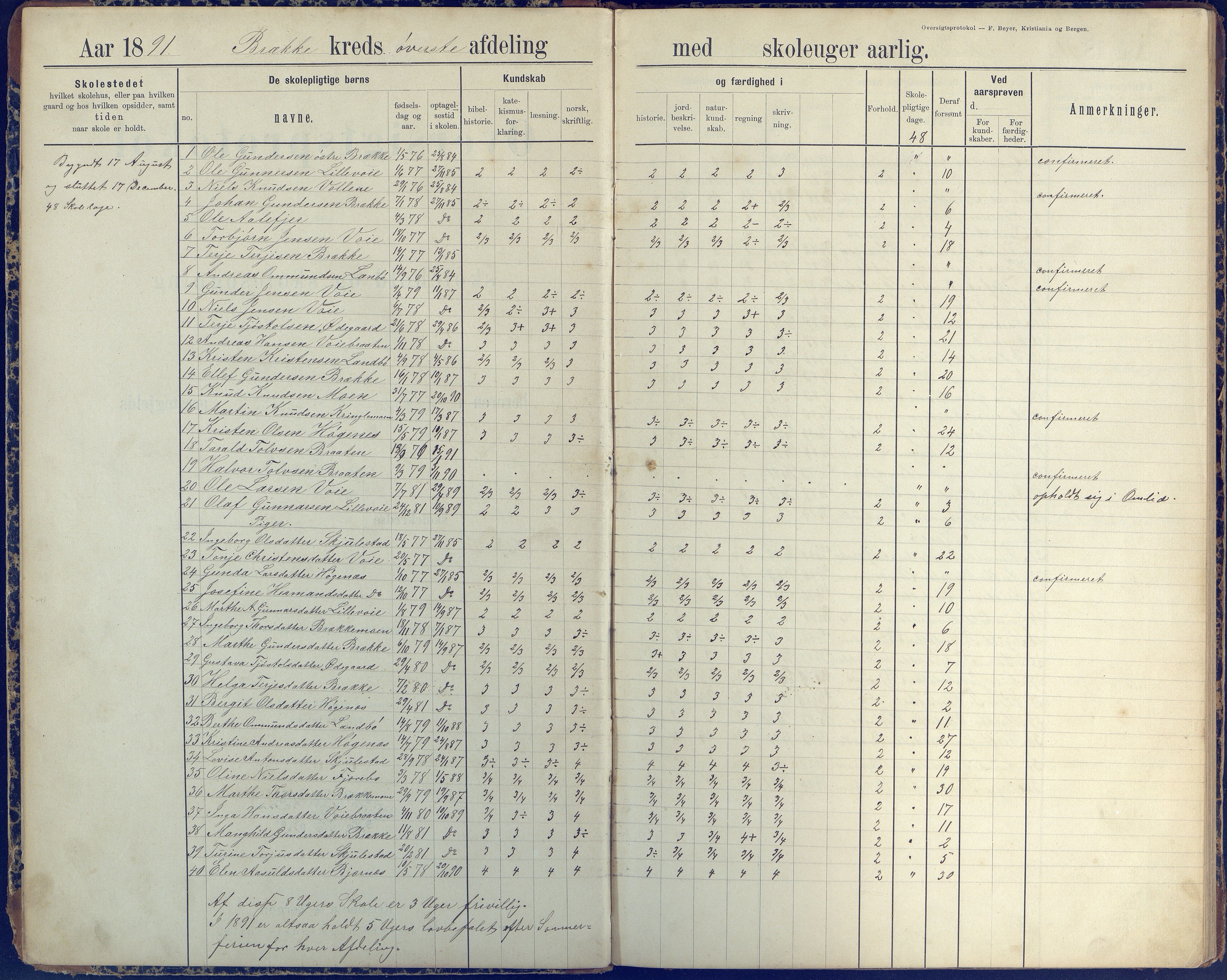 Austre Moland kommune, AAKS/KA0918-PK/09/09b/L0004: Skoleprotokoll, 1891-1945