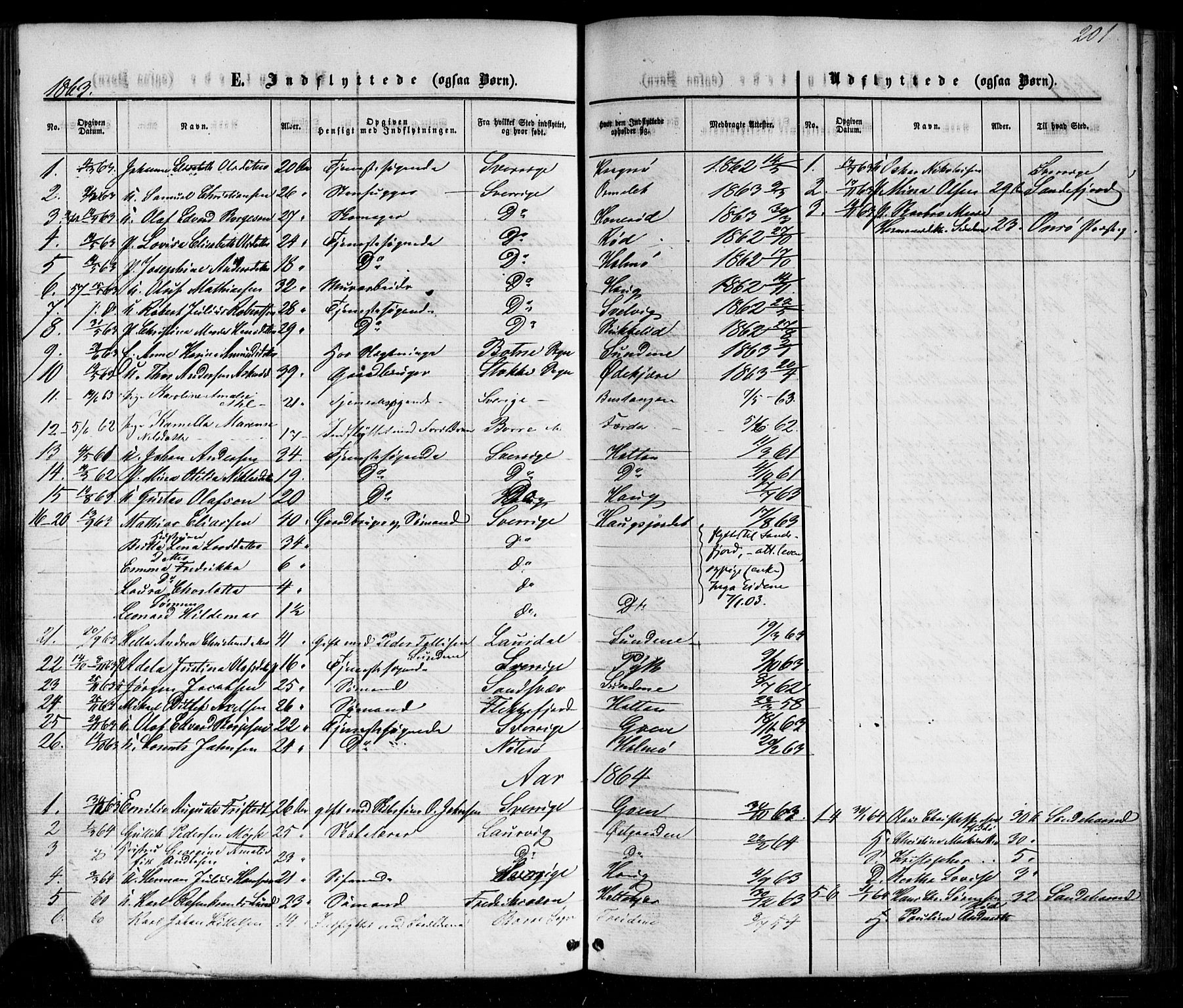 Nøtterøy kirkebøker, AV/SAKO-A-354/G/Gb/L0001: Parish register (copy) no. II 1, 1856-1874, p. 201