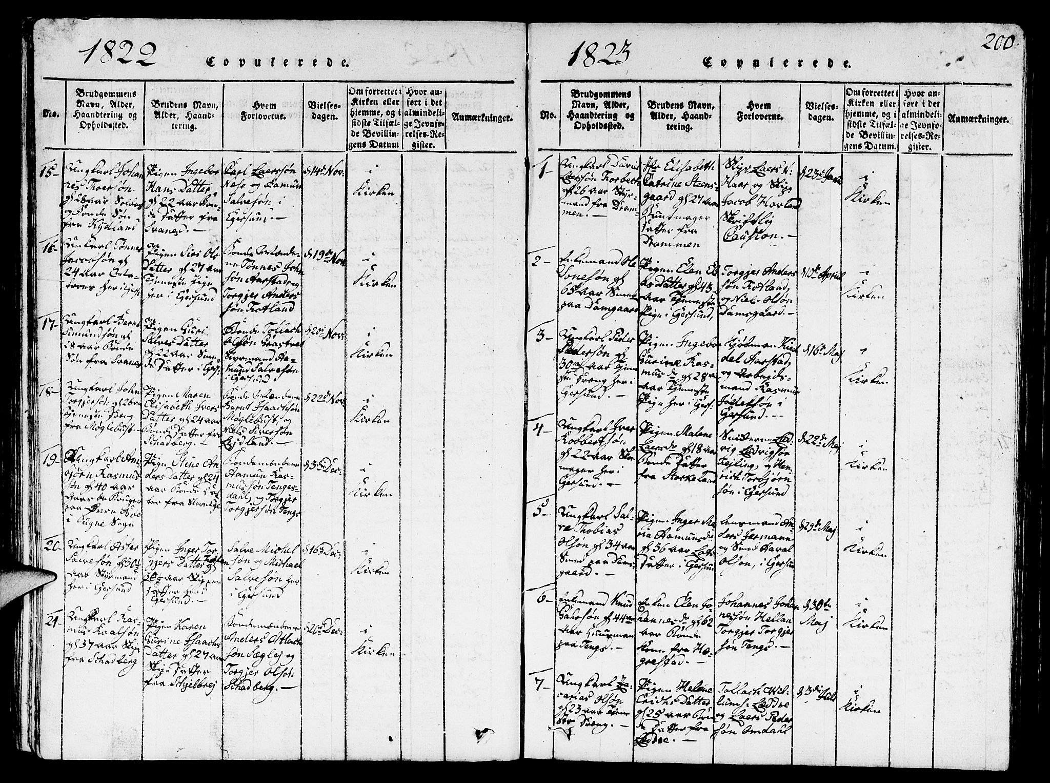 Eigersund sokneprestkontor, SAST/A-101807/S09/L0001: Parish register (copy) no. B 1, 1815-1827, p. 200